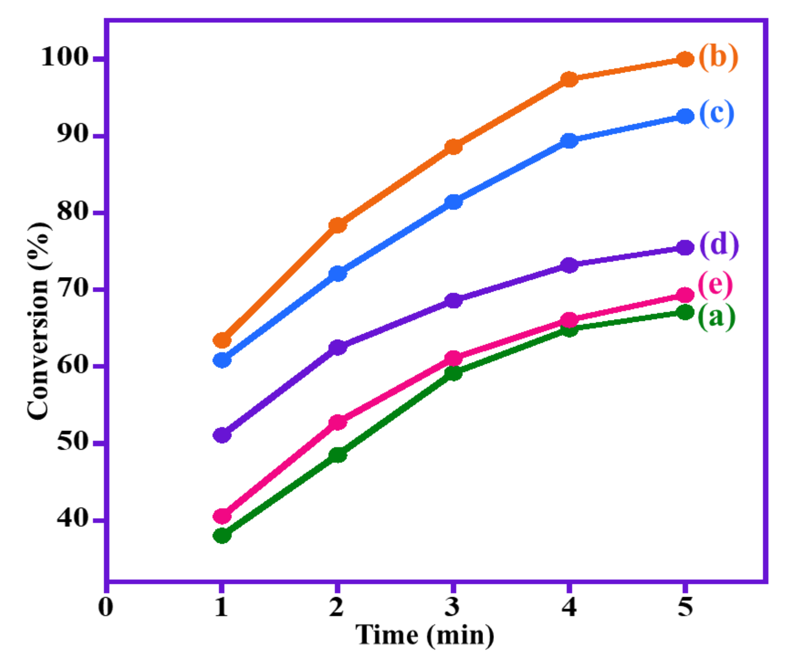 Catalysts 11 00760 g008 Catalysts 11 00760 g008