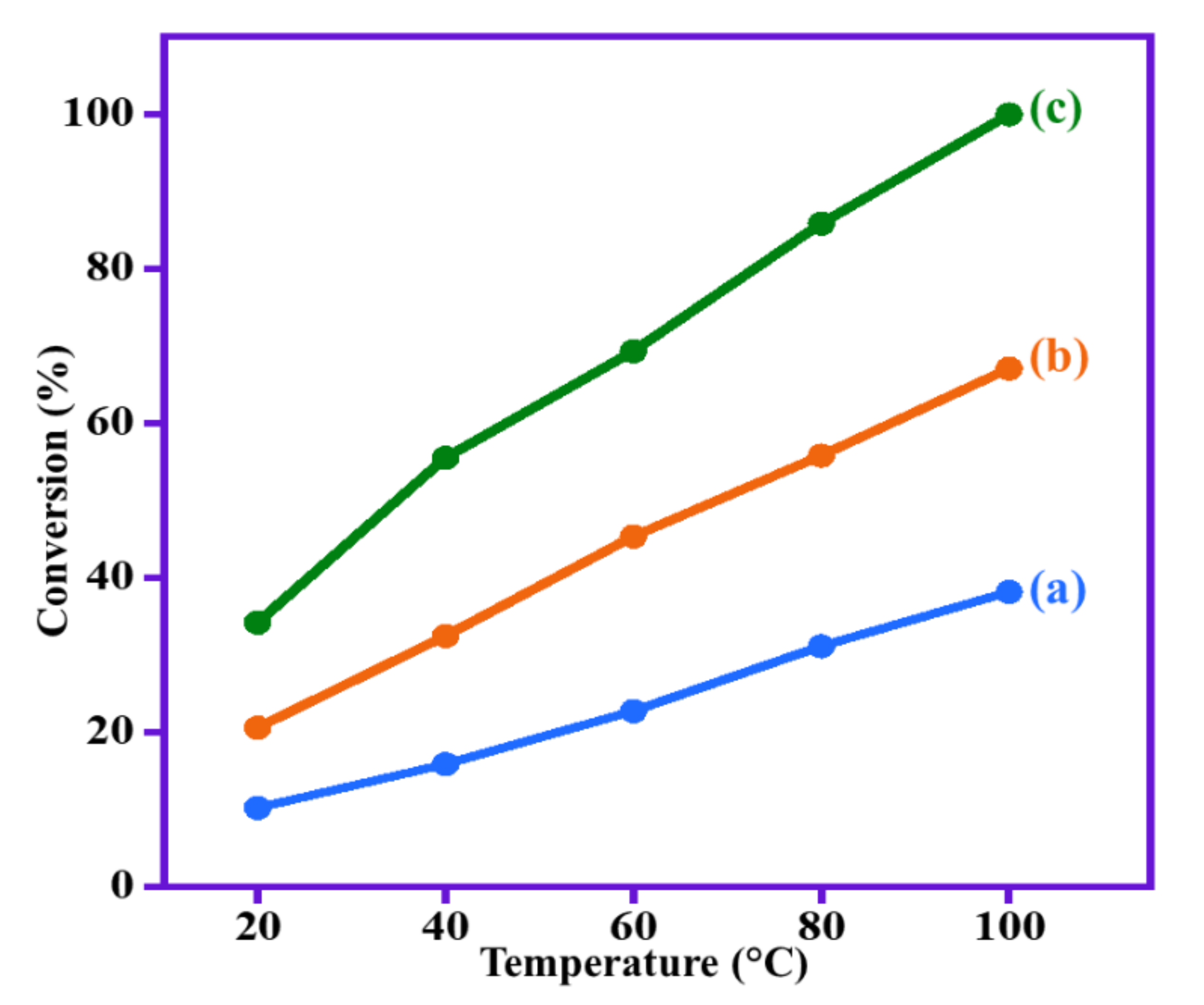 Catalysts 11 00760 g010 Catalysts 11 00760 g010