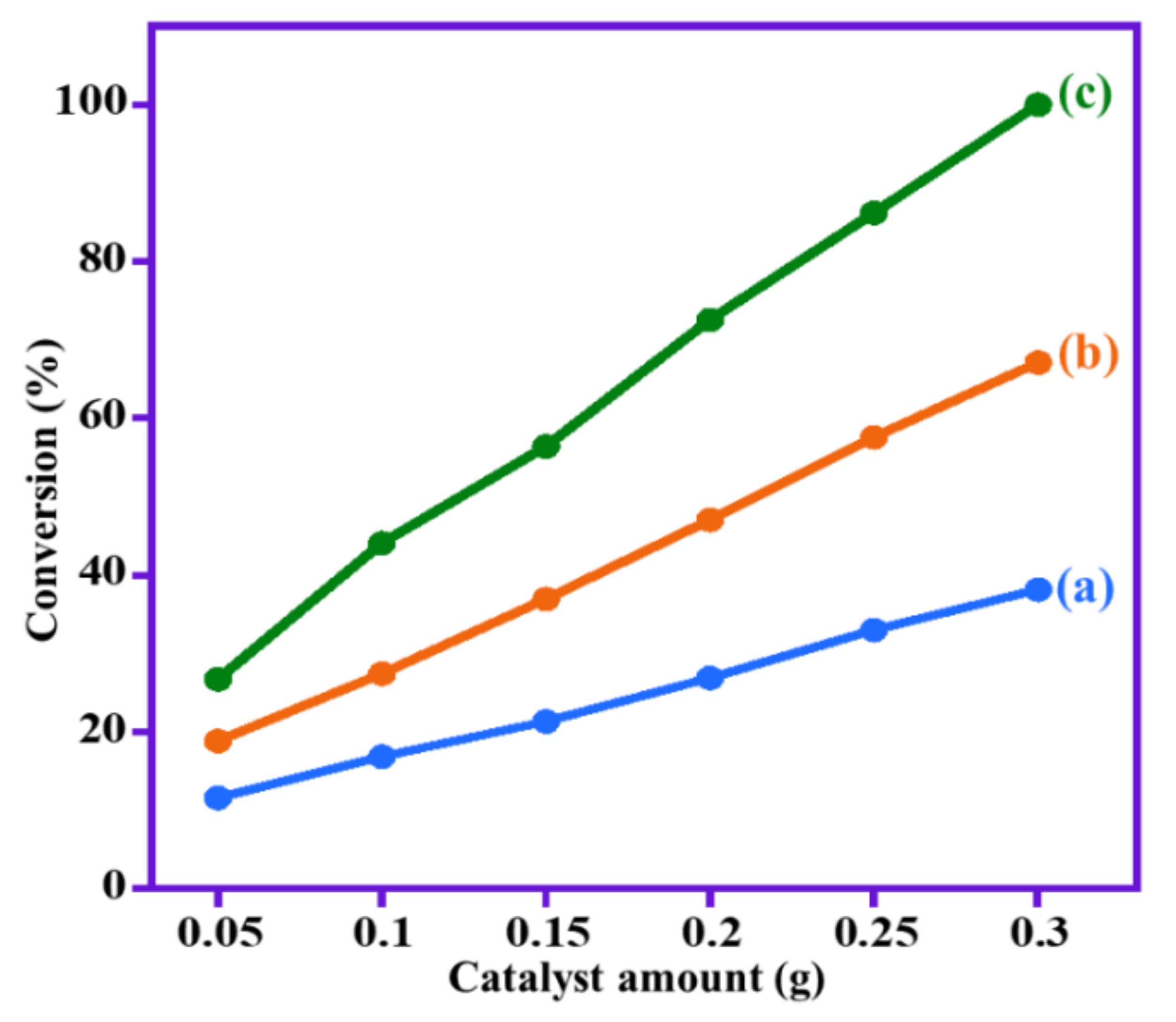 Catalysts 11 00760 g011 Catalysts 11 00760 g011