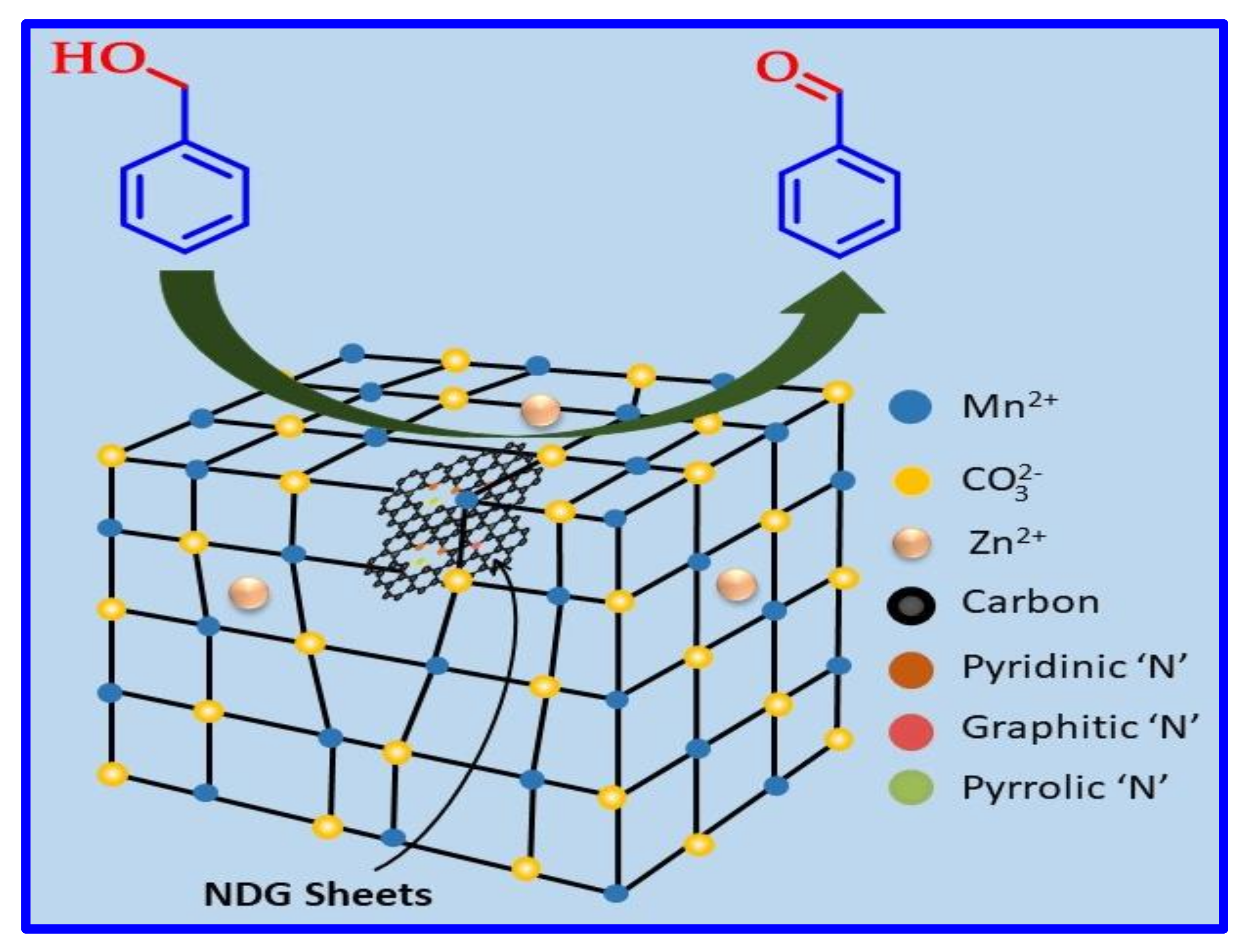 Catalysts 11 00760 sch002 Catalysts 11 00760 sch002