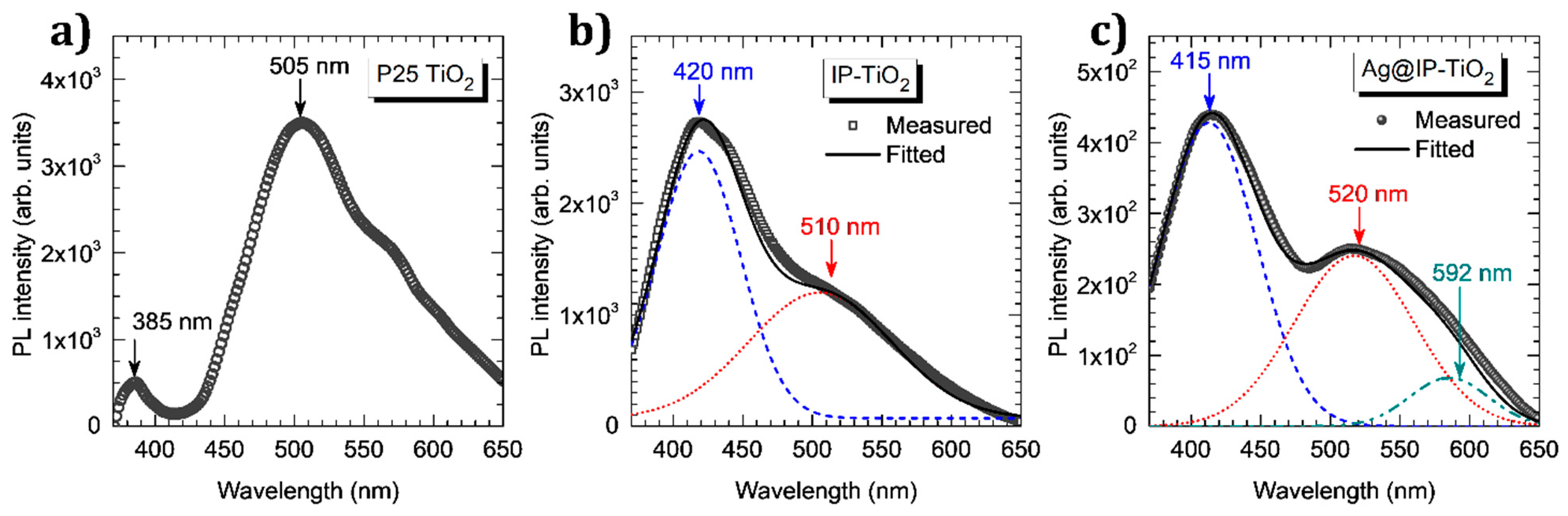 Catalysts 11 00761 g004