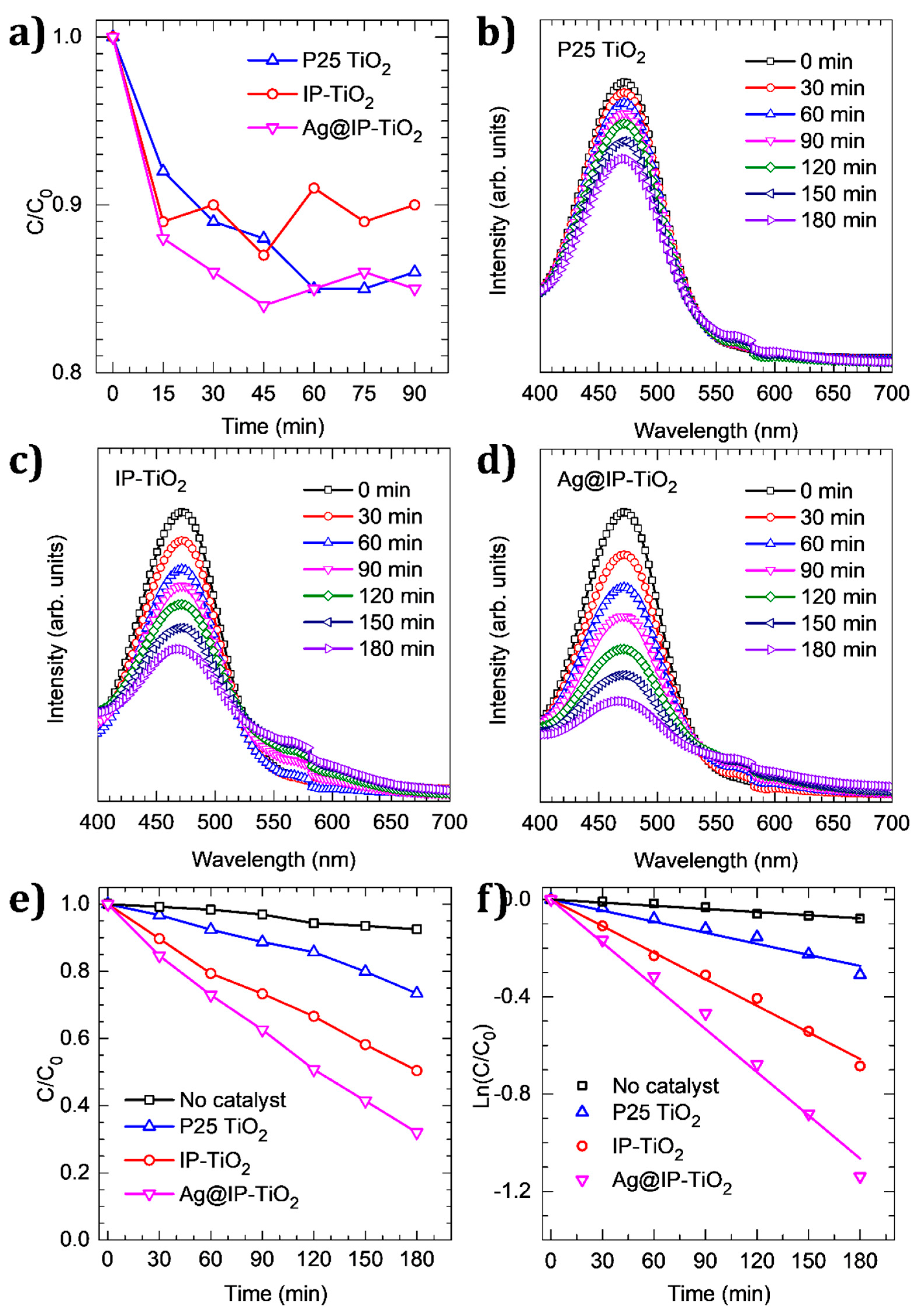 Catalysts 11 00761 g005