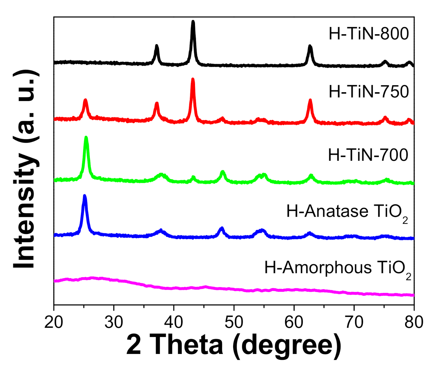 Catalysts 11 00763 g002