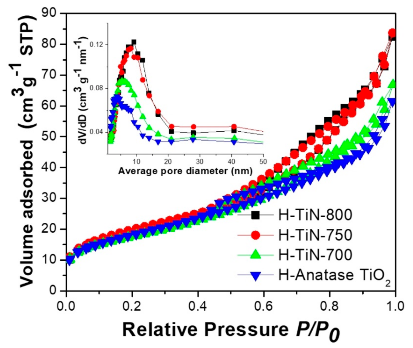 Catalysts 11 00763 g003