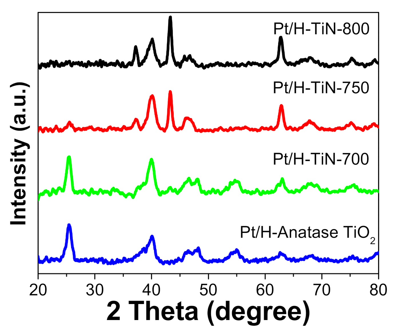 Catalysts 11 00763 g004