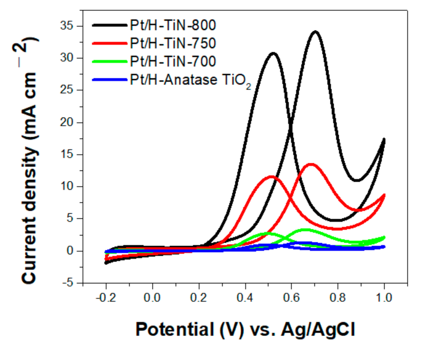 Catalysts 11 00763 g007