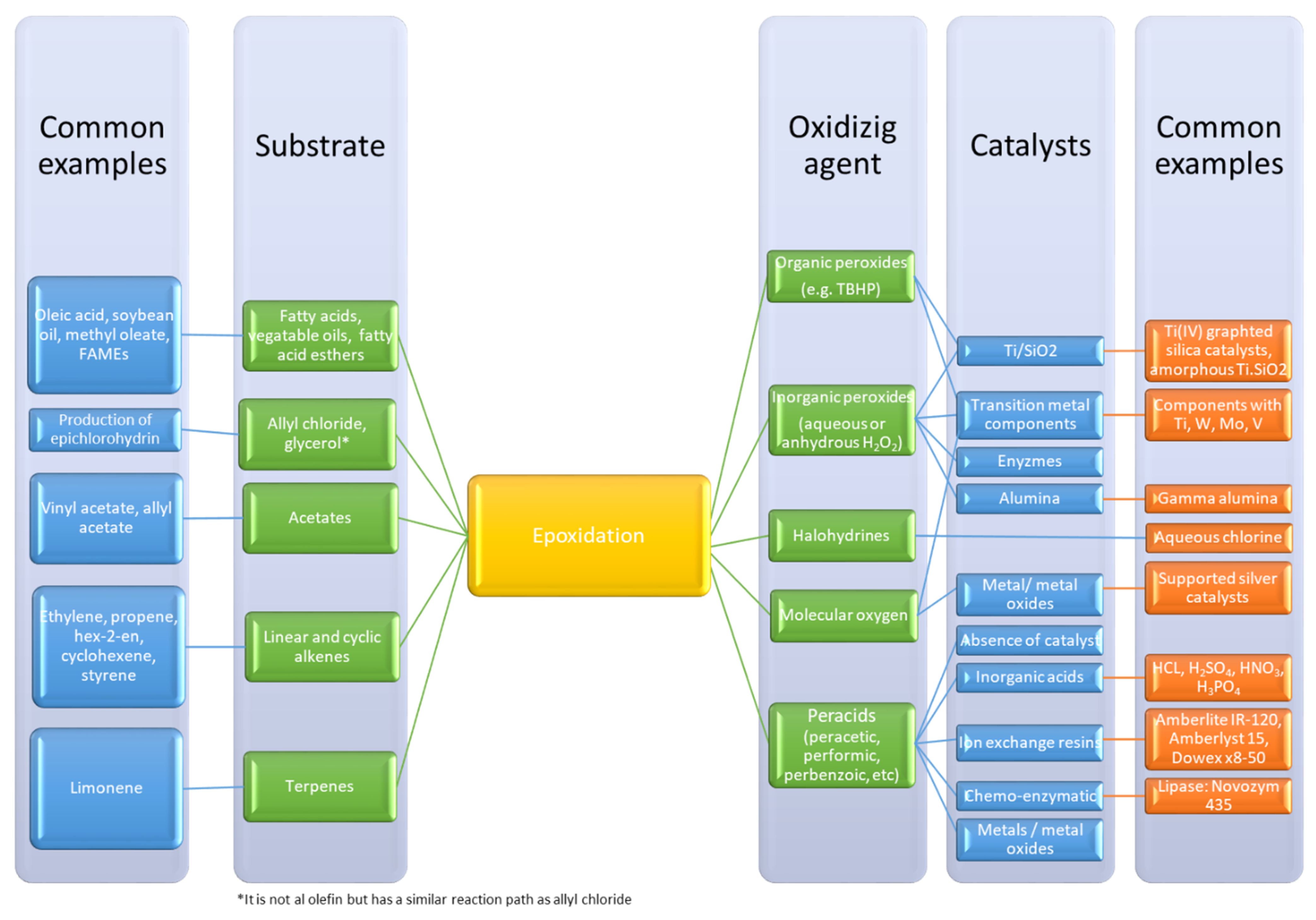 Catalysts 11 00765 g001