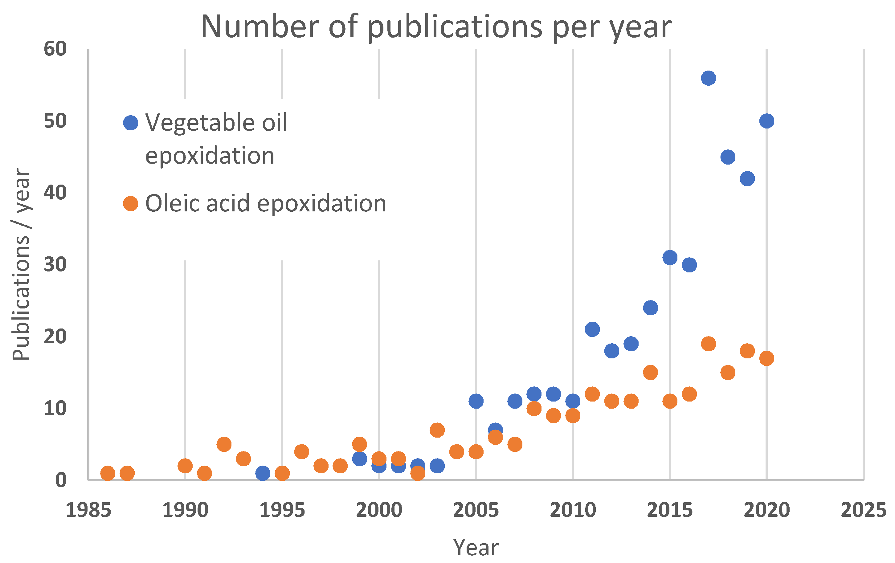 Catalysts 11 00765 g004