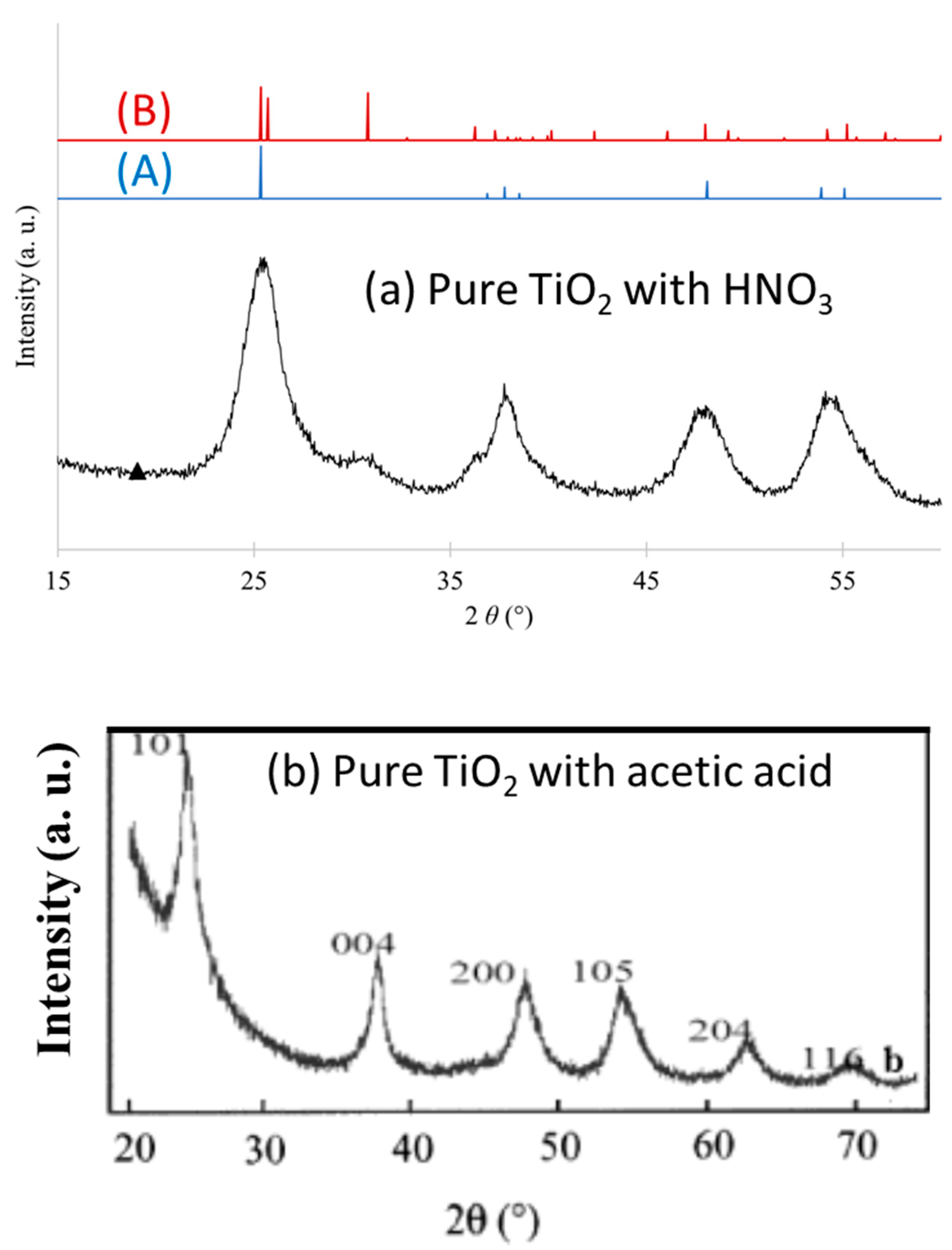 Catalysts 11 00768 g005 Catalysts 11 00768 g005