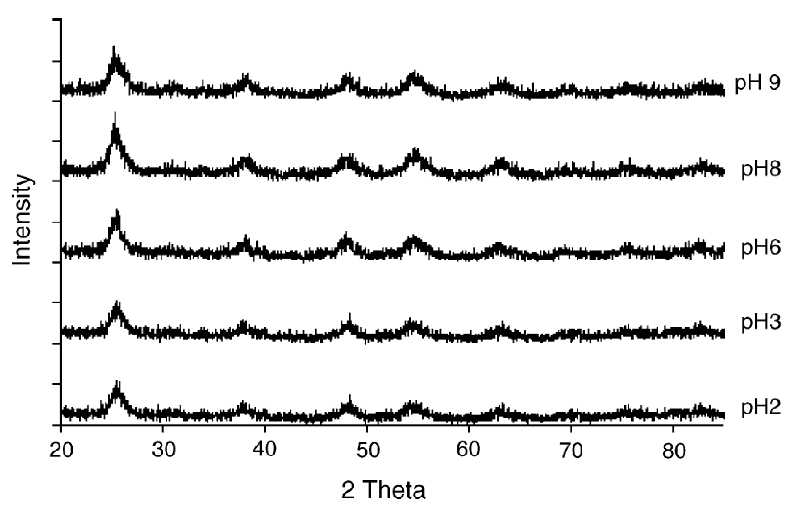 Catalysts 11 00768 g006 Catalysts 11 00768 g006