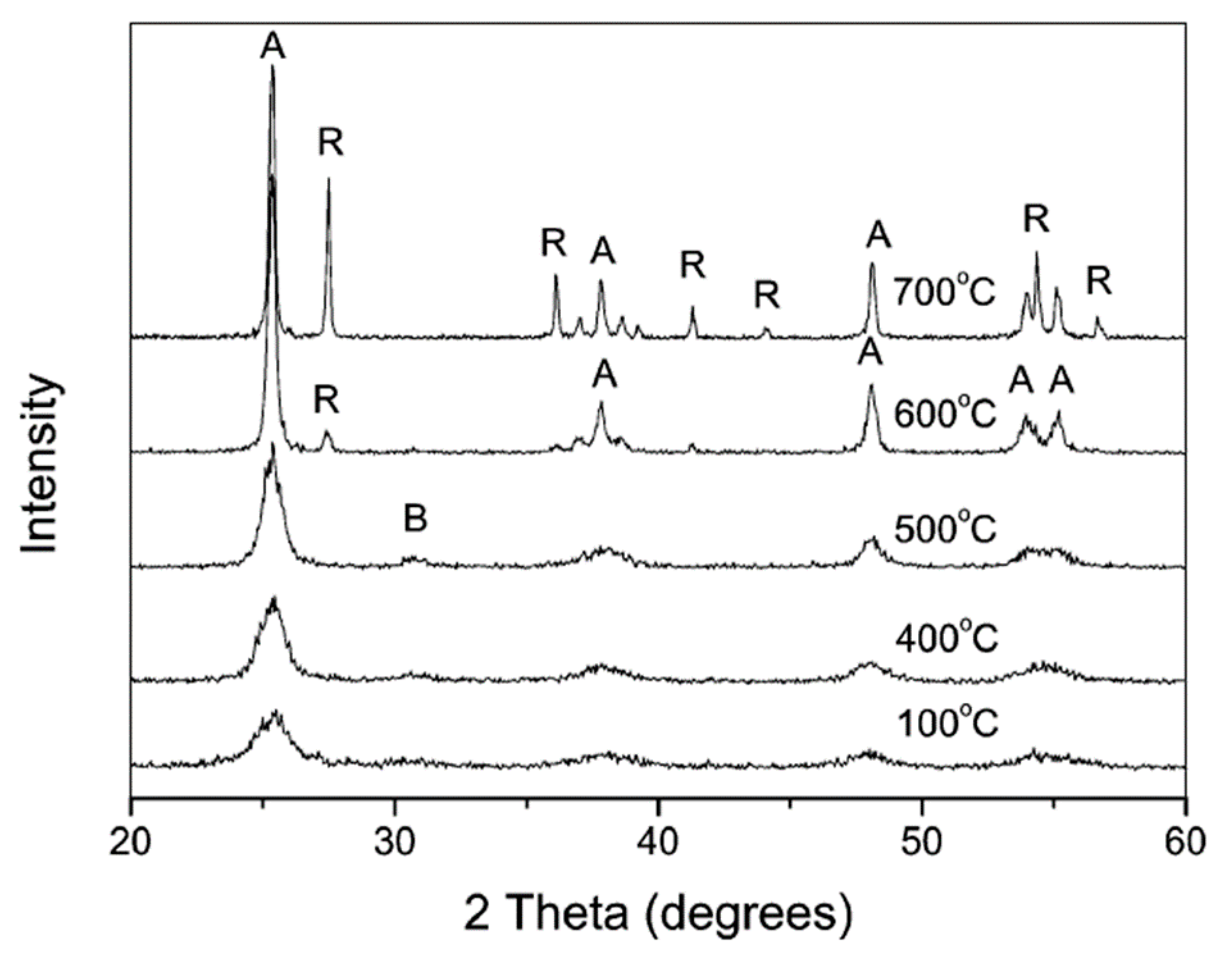 Catalysts 11 00768 g008 Catalysts 11 00768 g008