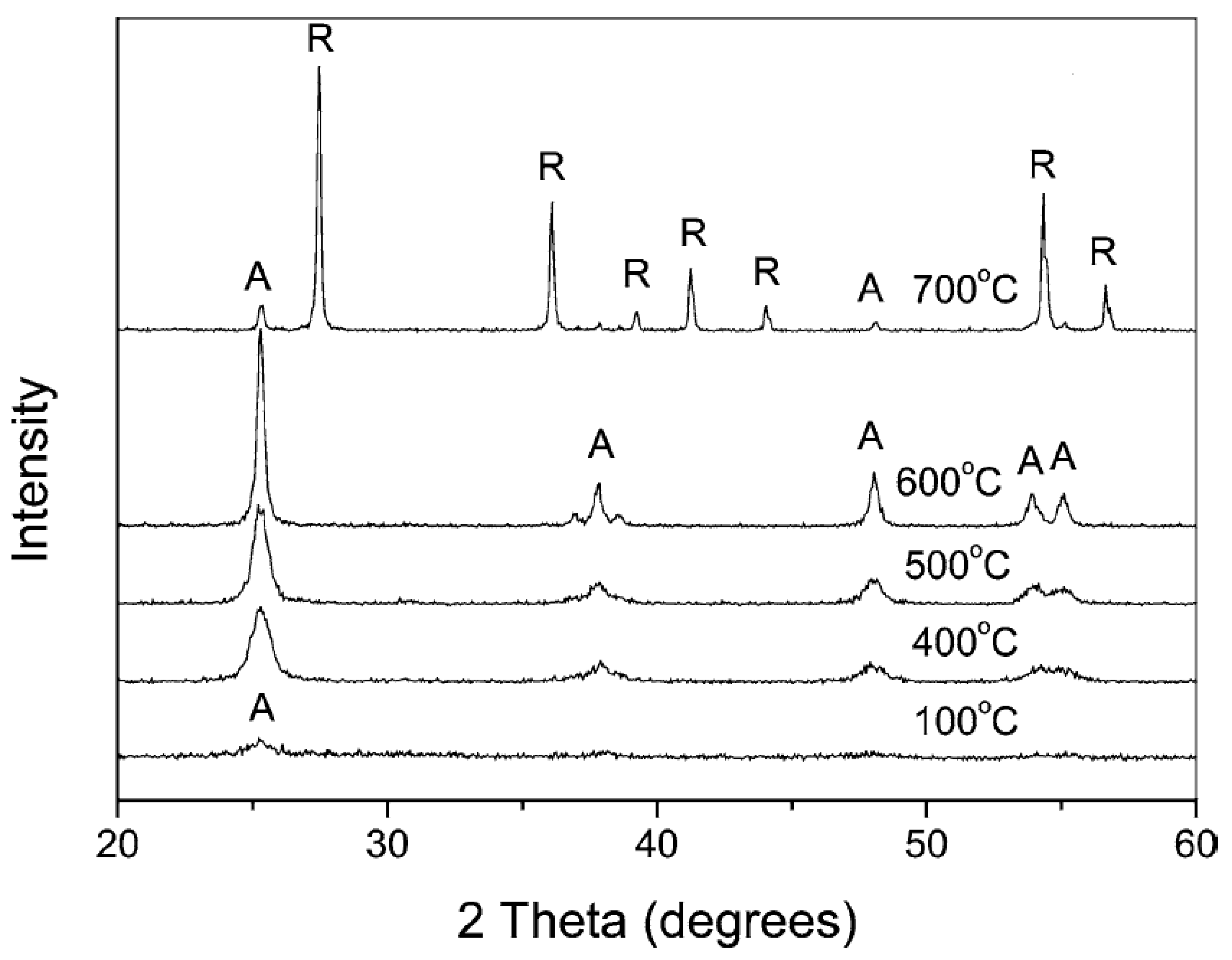 Catalysts 11 00768 g009 Catalysts 11 00768 g009