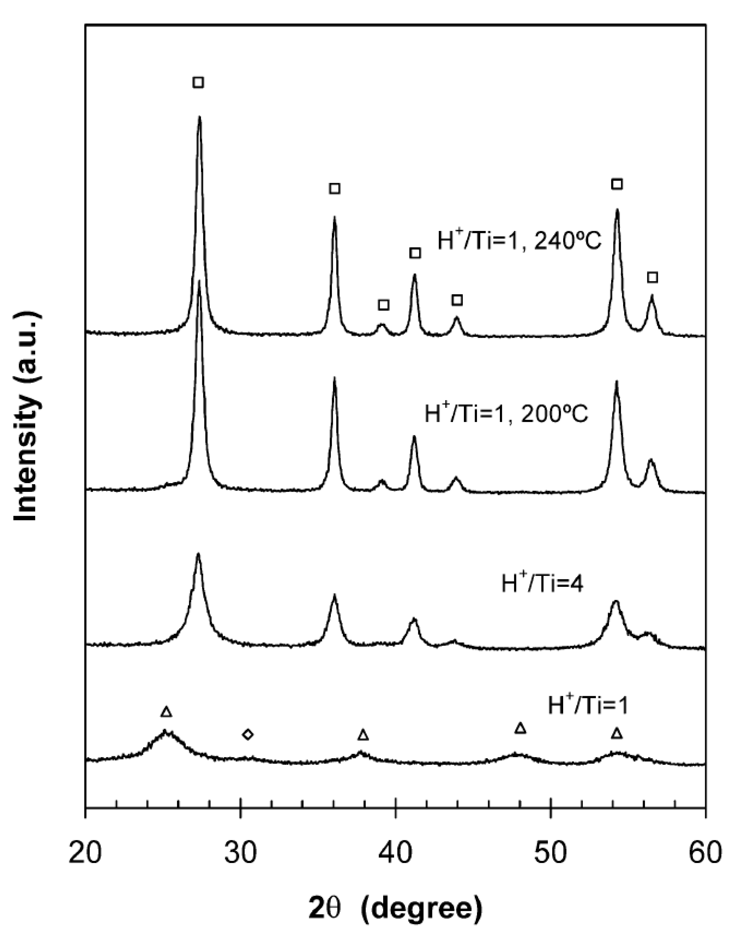 Catalysts 11 00768 g010 Catalysts 11 00768 g010