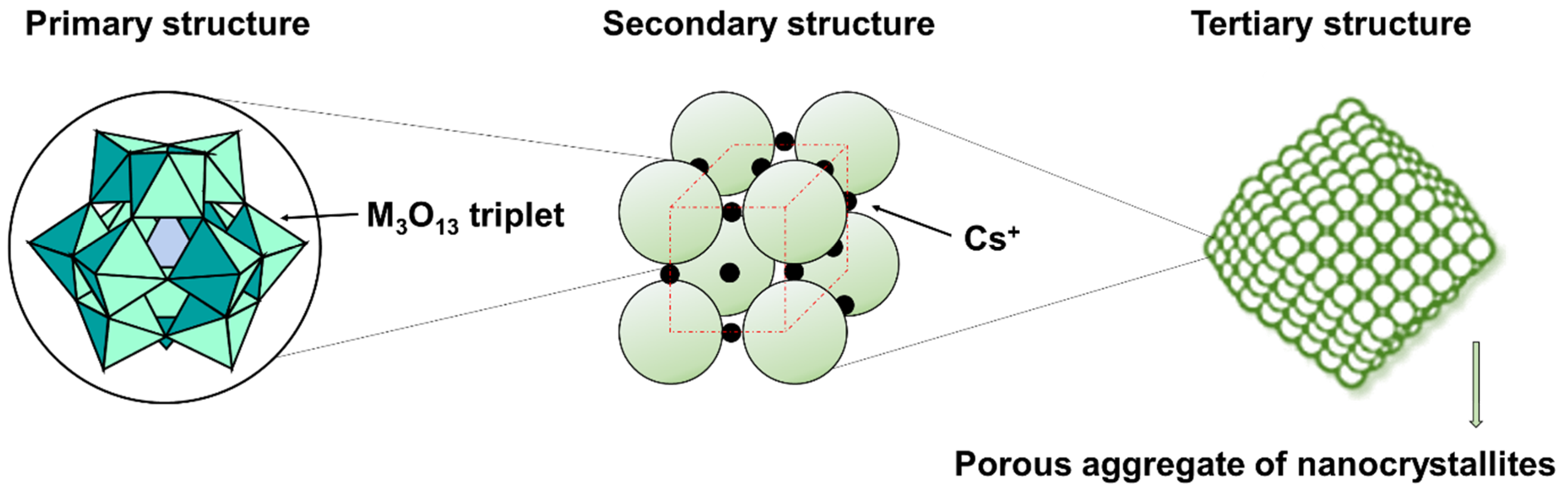 Catalysts 11 00769 g001 Catalysts 11 00769 g001