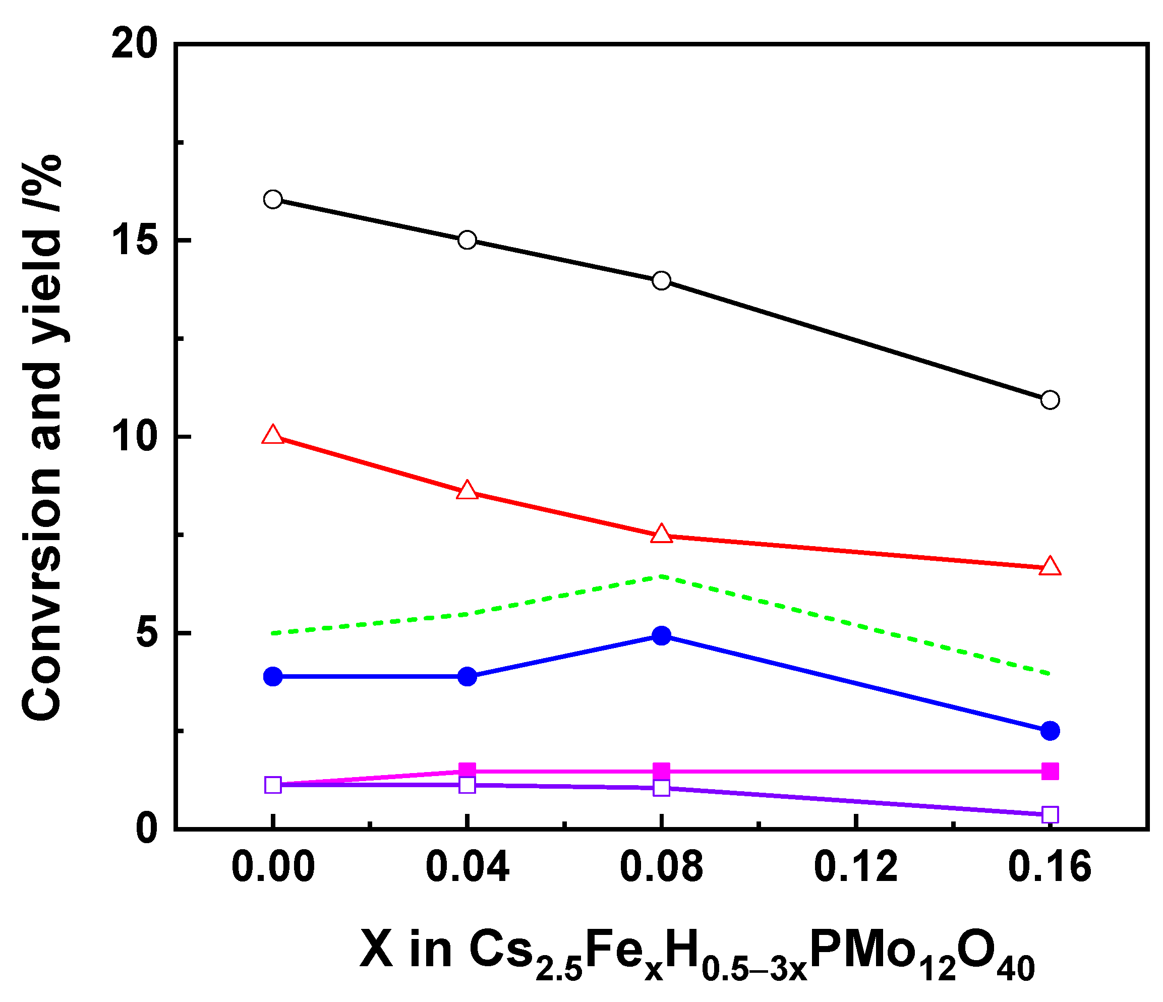 Catalysts 11 00769 g003 Catalysts 11 00769 g003