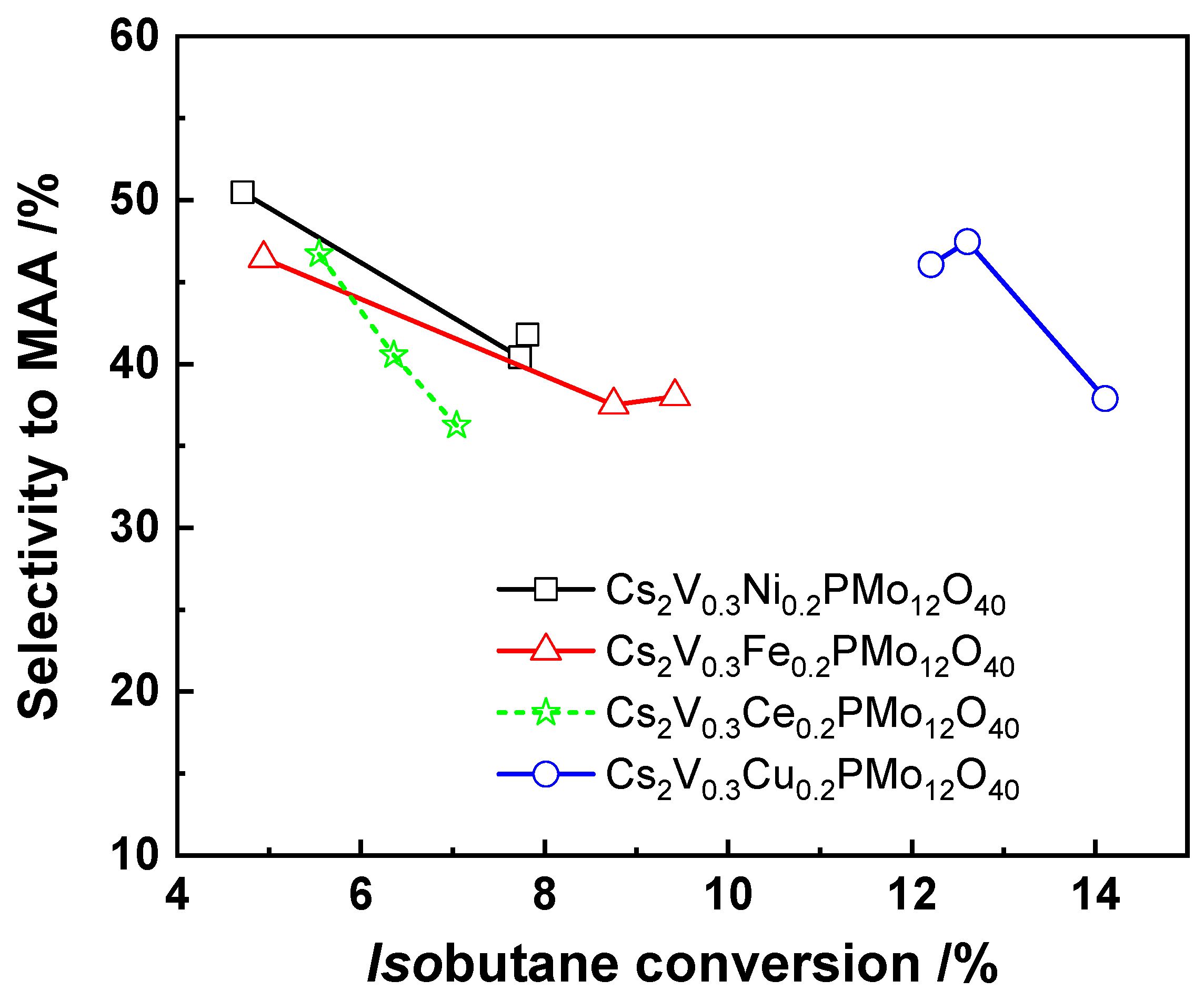 Catalysts 11 00769 g004 Catalysts 11 00769 g004