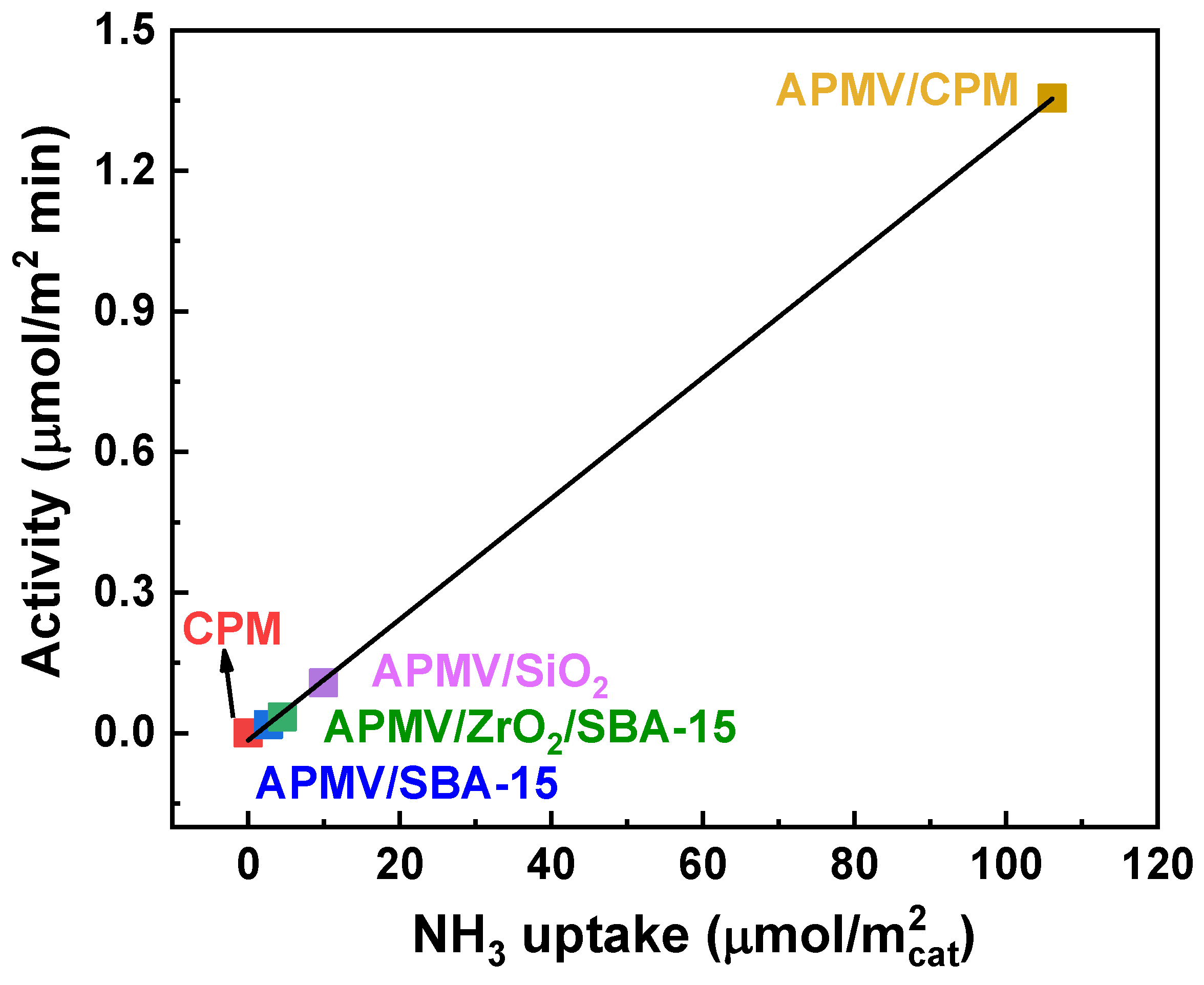 Catalysts 11 00769 g005 Catalysts 11 00769 g005