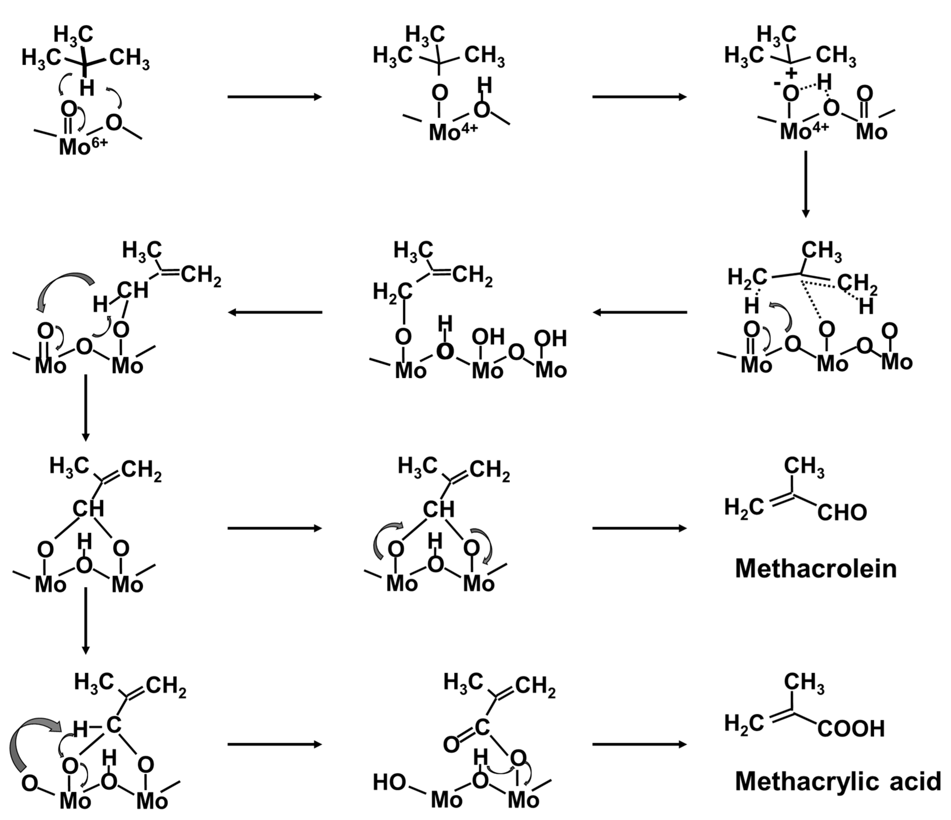 Catalysts 11 00769 g006 Catalysts 11 00769 g006