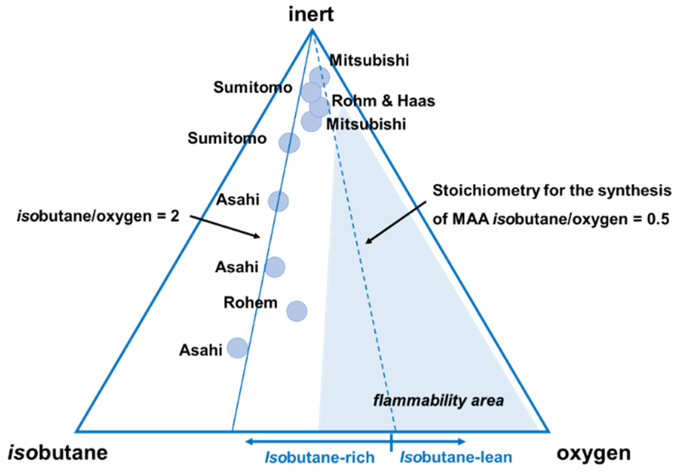 Catalysts 11 00769 g007 Catalysts 11 00769 g007
