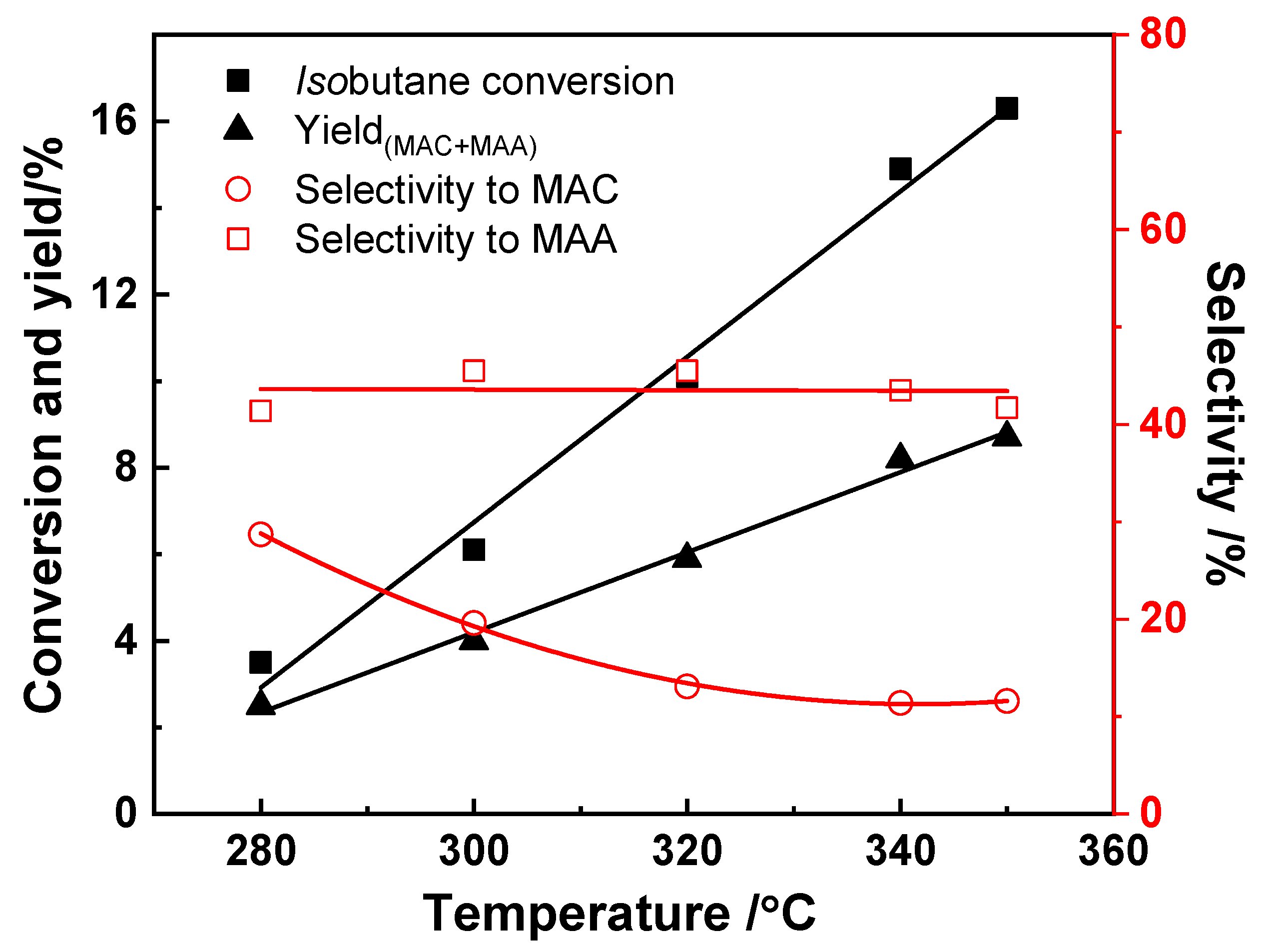 Catalysts 11 00769 g010 Catalysts 11 00769 g010
