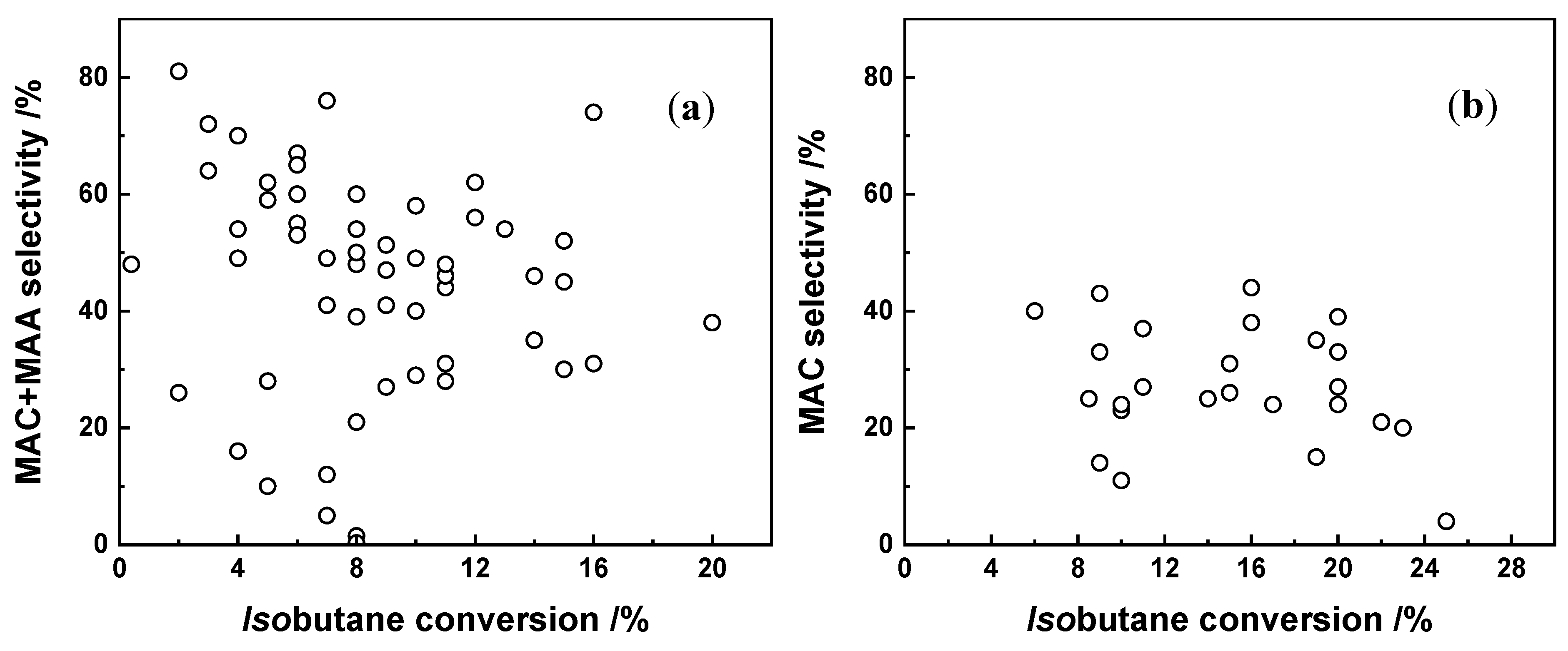 Catalysts 11 00769 g011 Catalysts 11 00769 g011