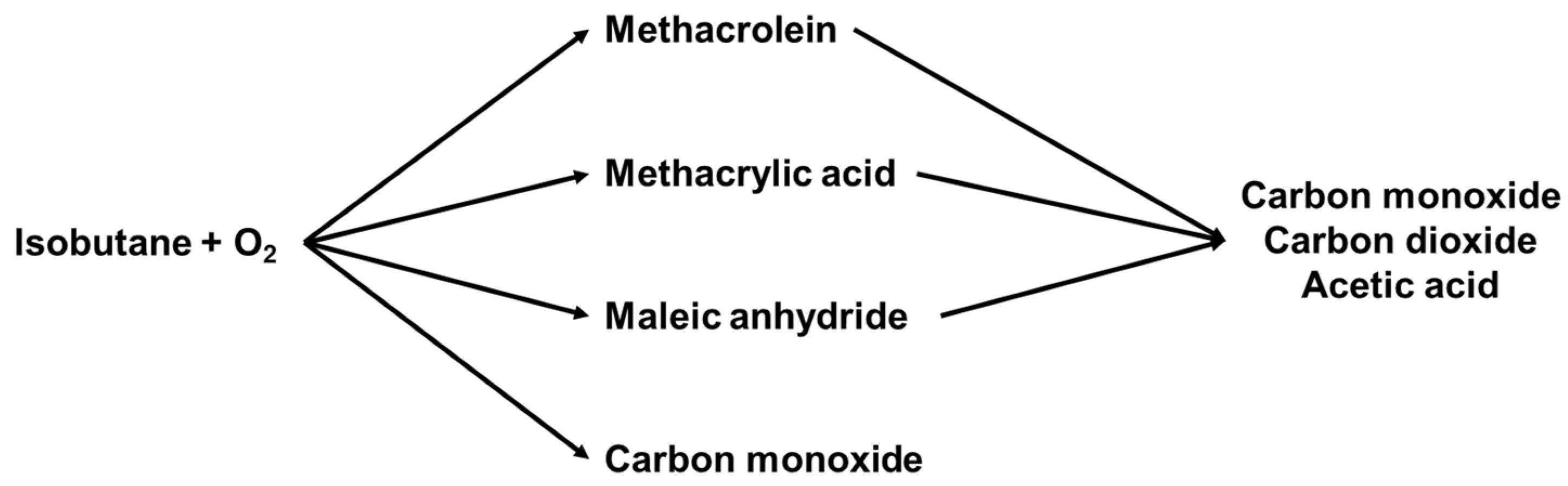 Catalysts 11 00769 sch001 Catalysts 11 00769 sch001