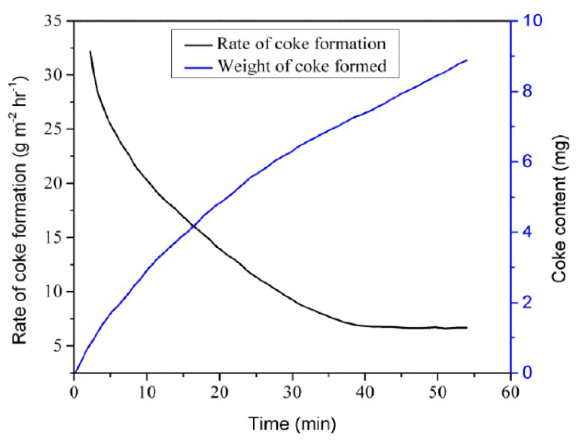 Catalysts 11 00770 g011