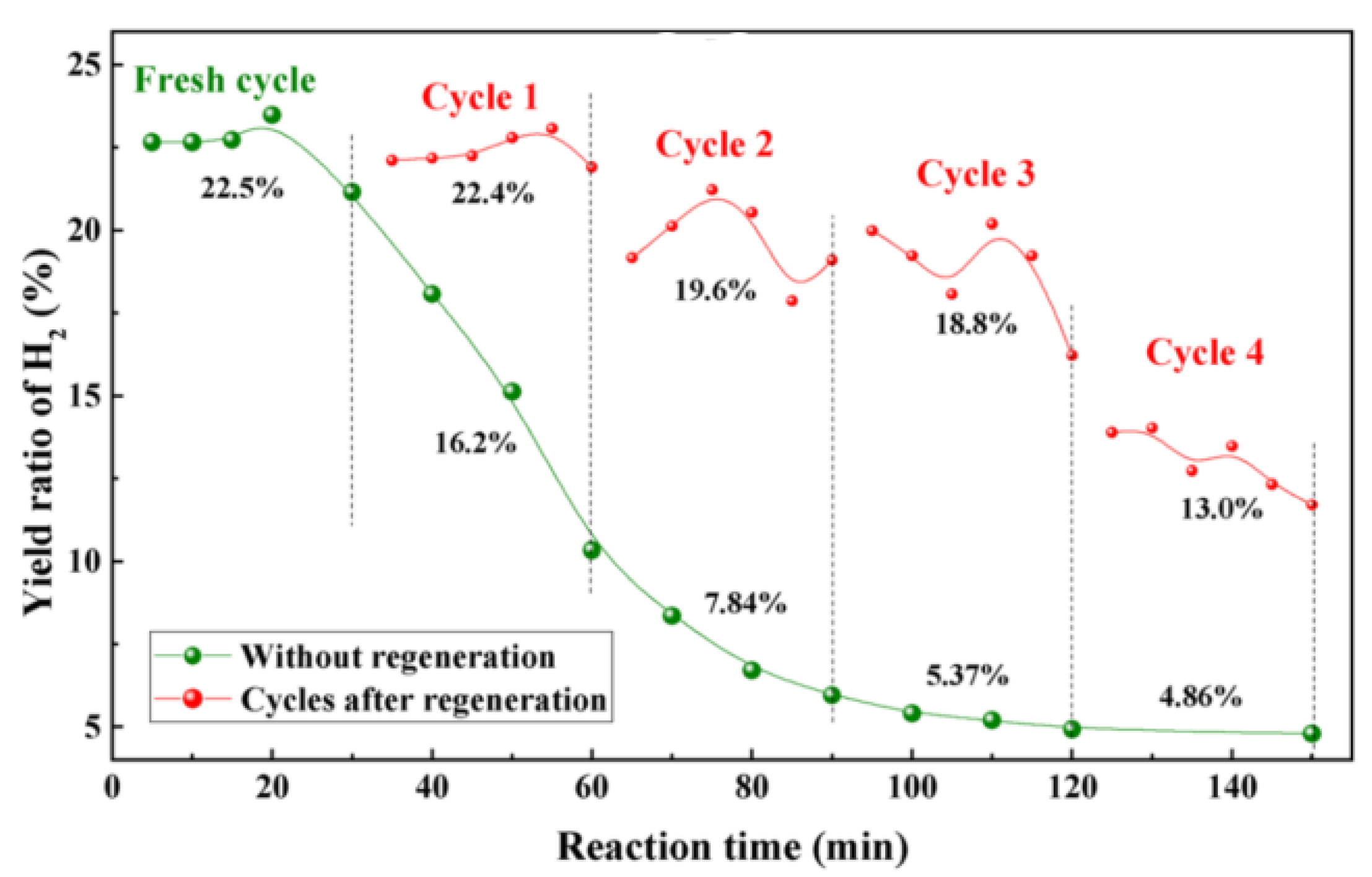 Catalysts 11 00770 g016