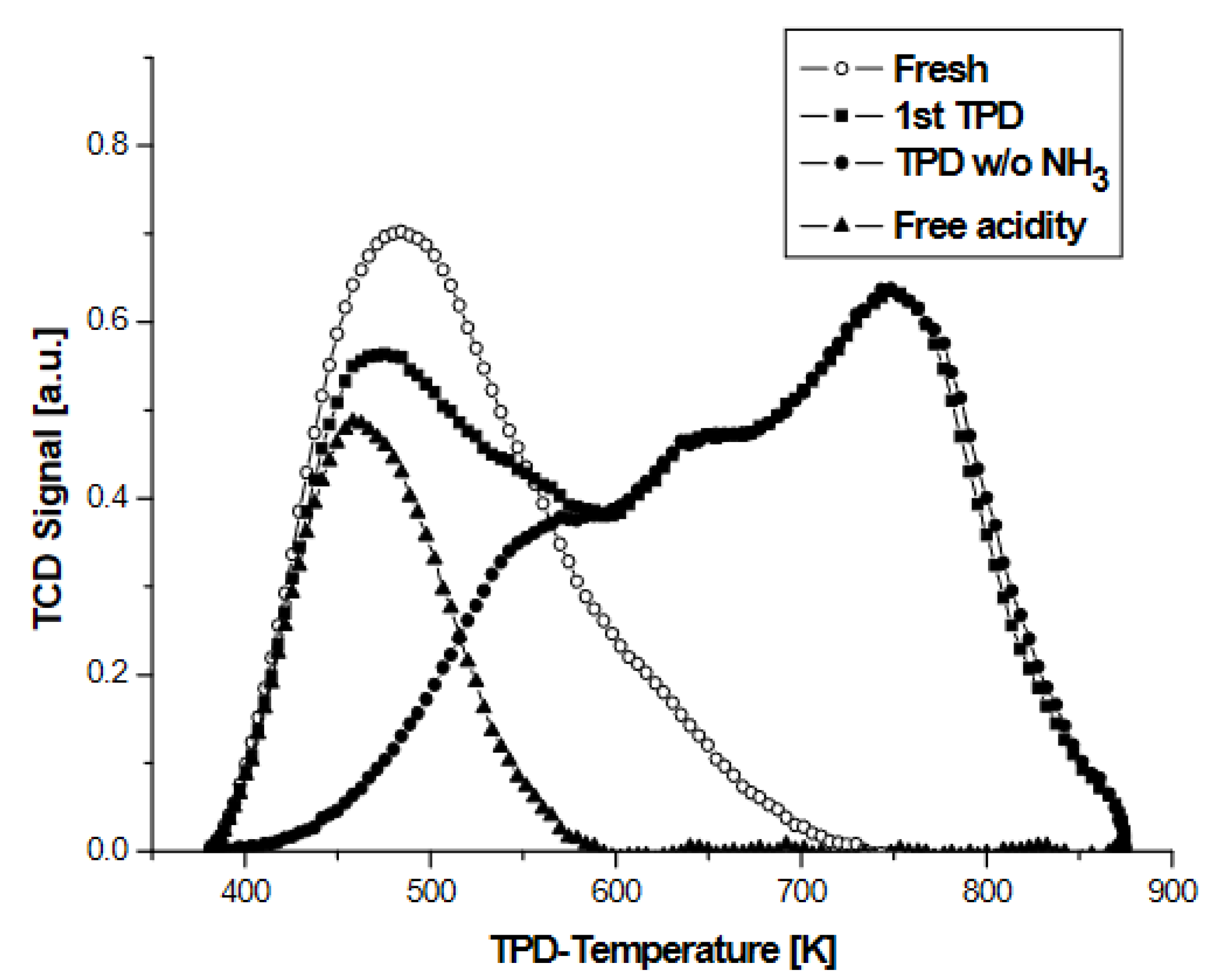 Catalysts 11 00770 g019