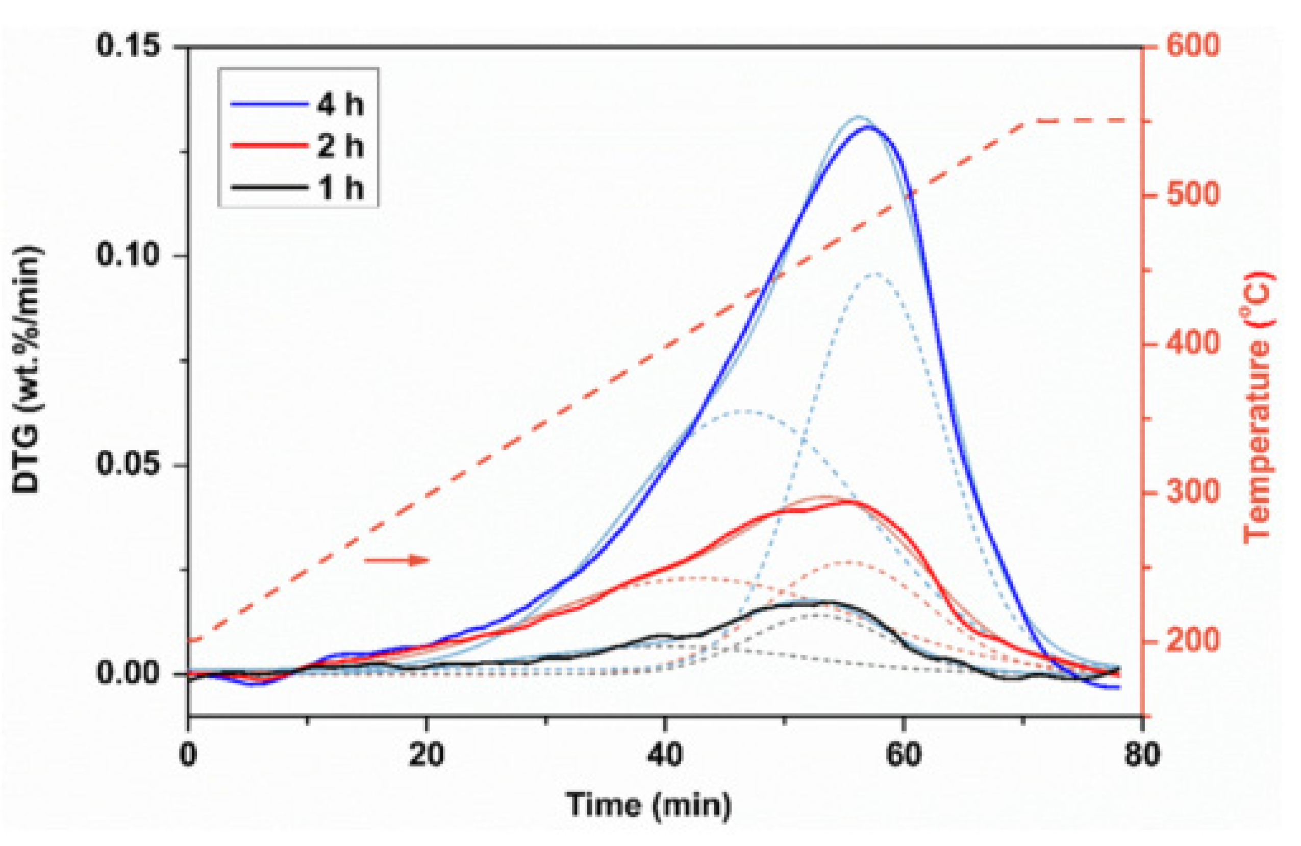 Catalysts 11 00770 g020