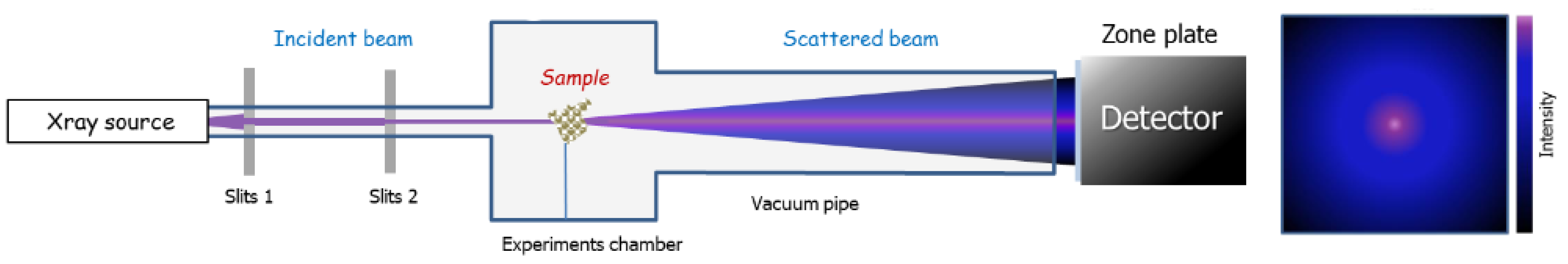 Catalysts 11 00770 g022