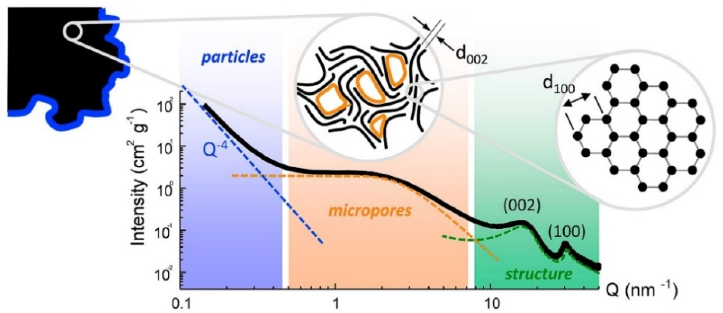 Catalysts 11 00770 g023