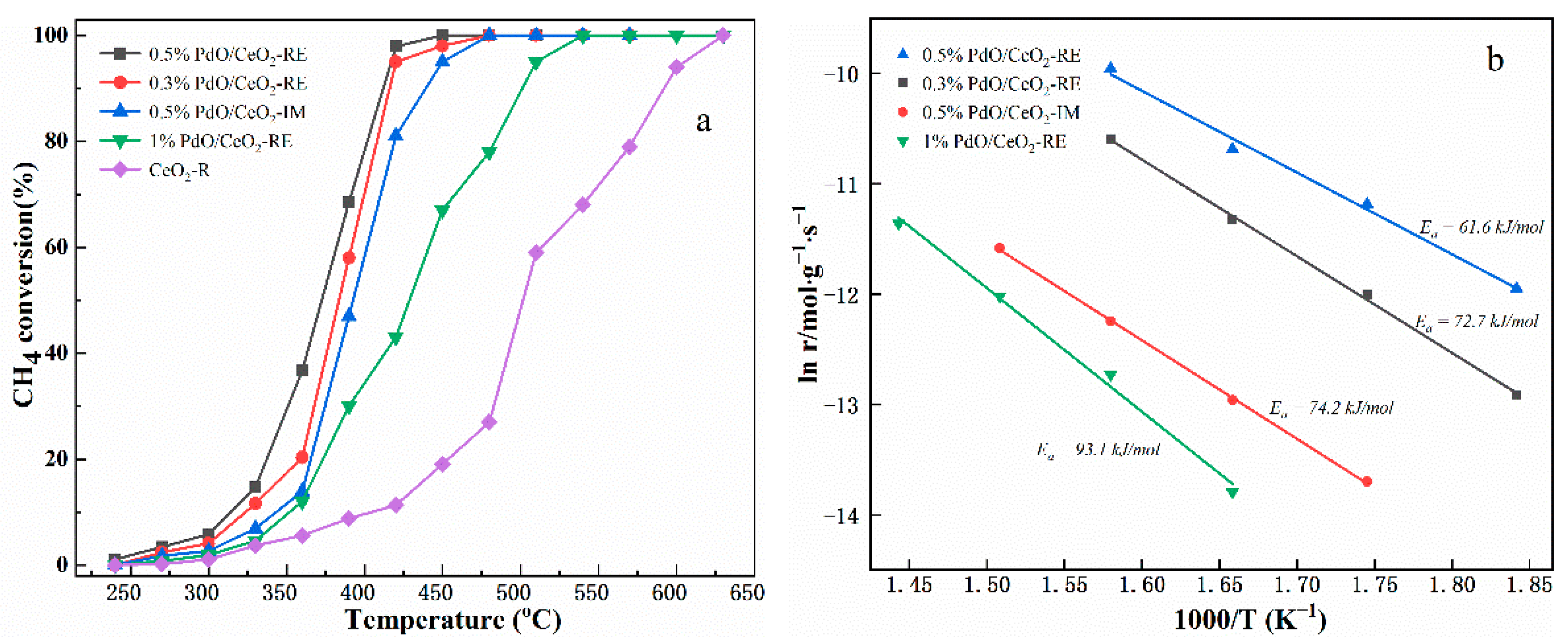Catalysts 11 00772 g007