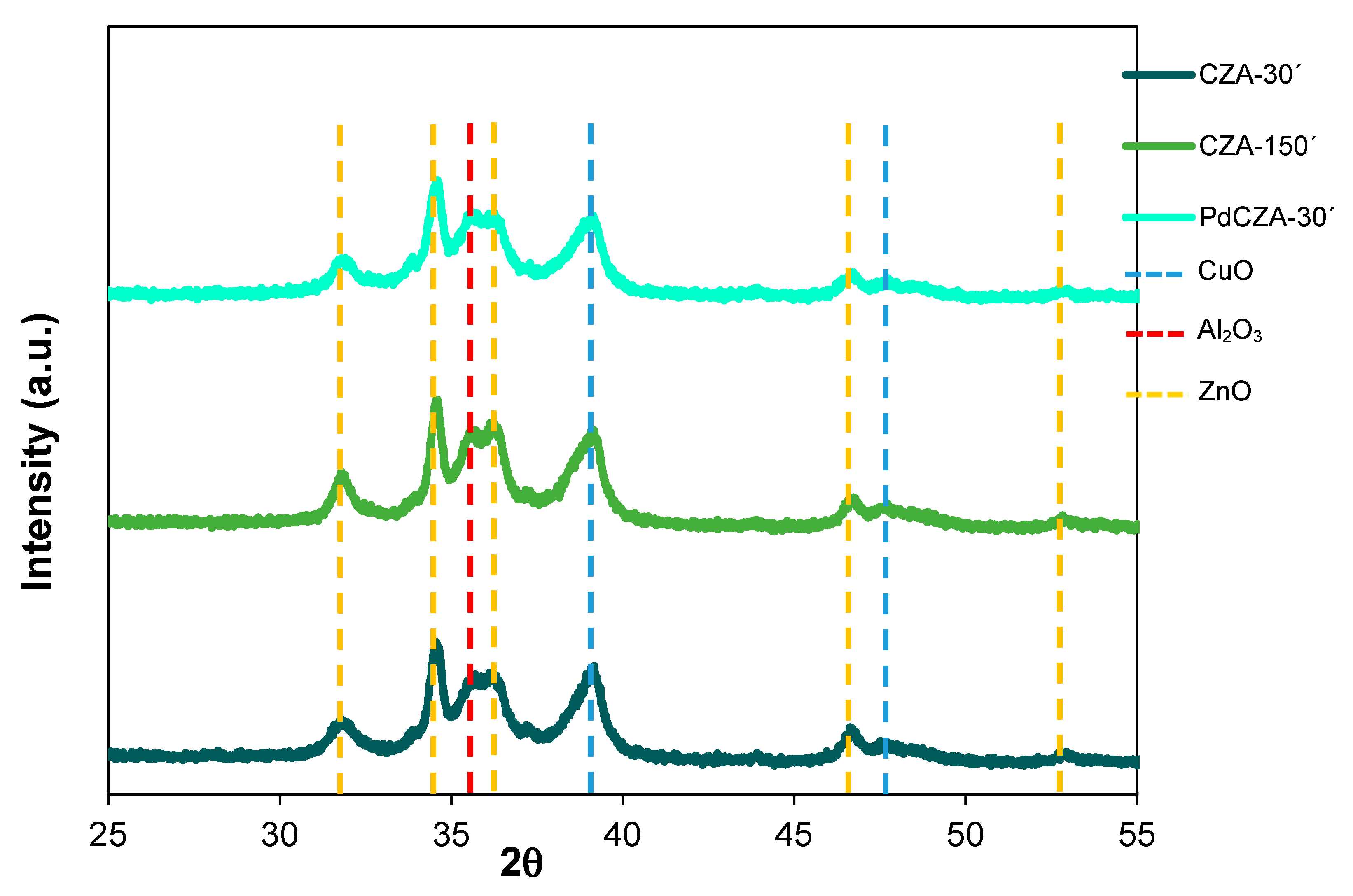 Catalysts 11 00774 g002 Catalysts 11 00774 g002