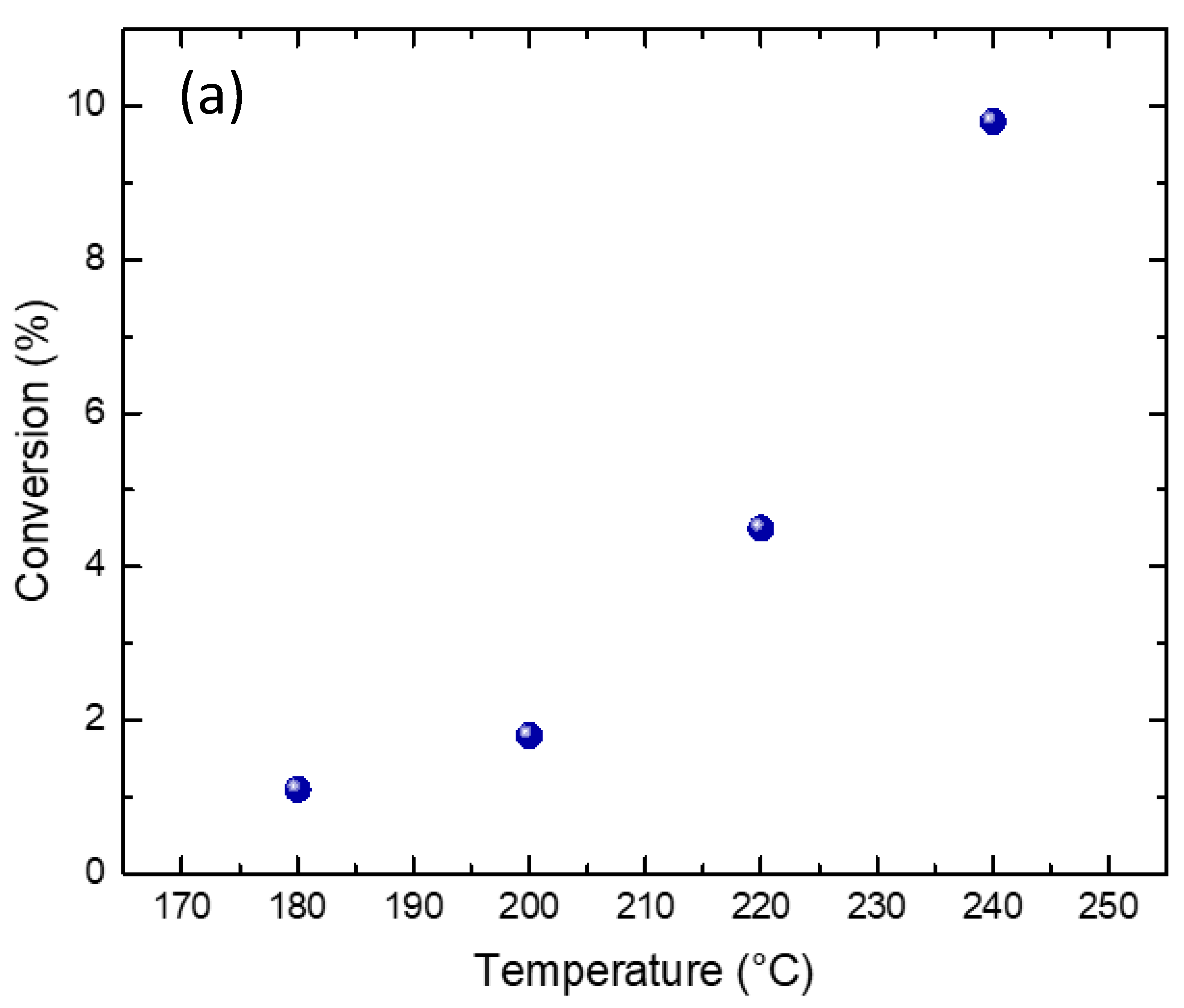 Catalysts 11 00774 g004a Catalysts 11 00774 g004a