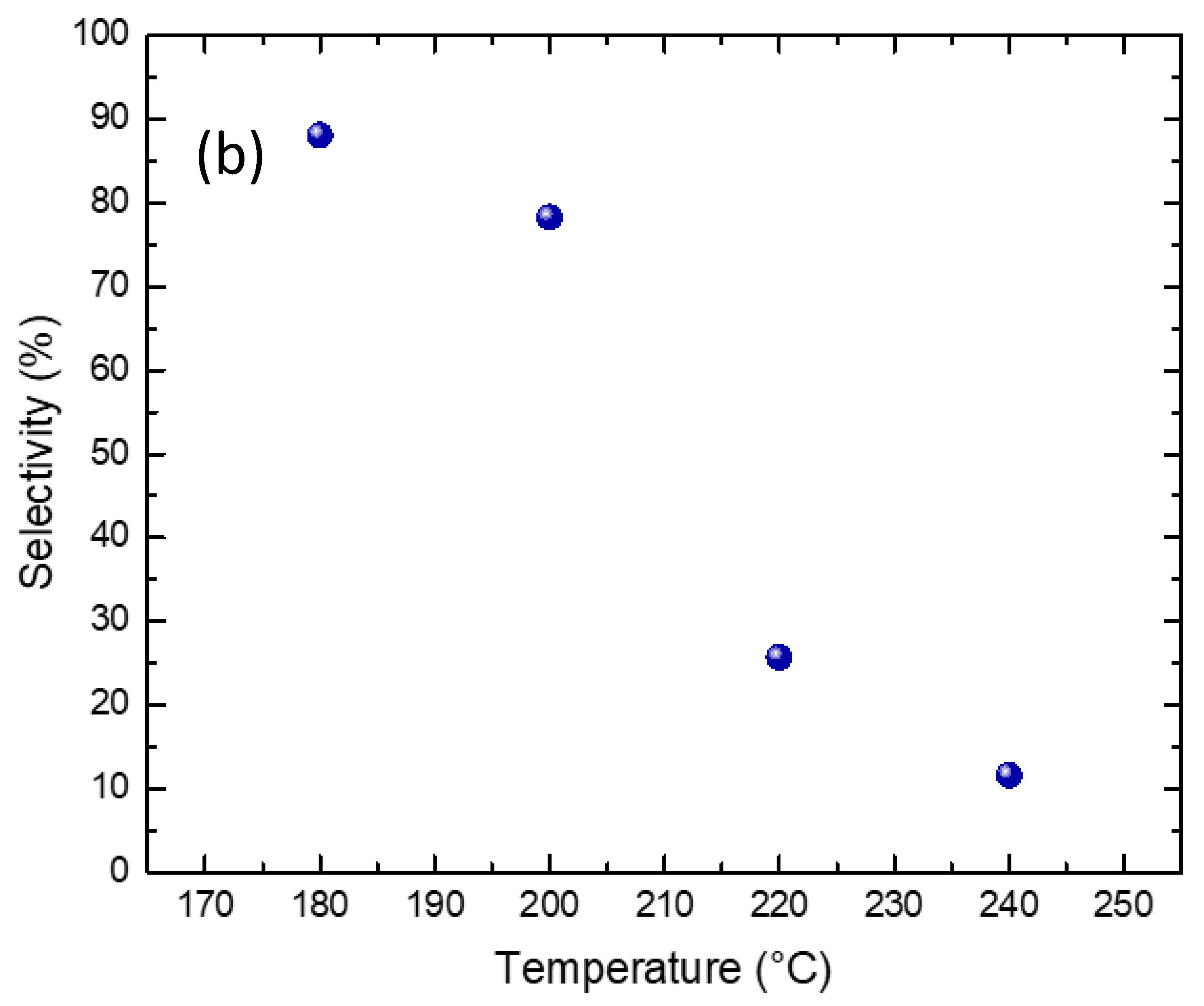 Catalysts 11 00774 g004b Catalysts 11 00774 g004b