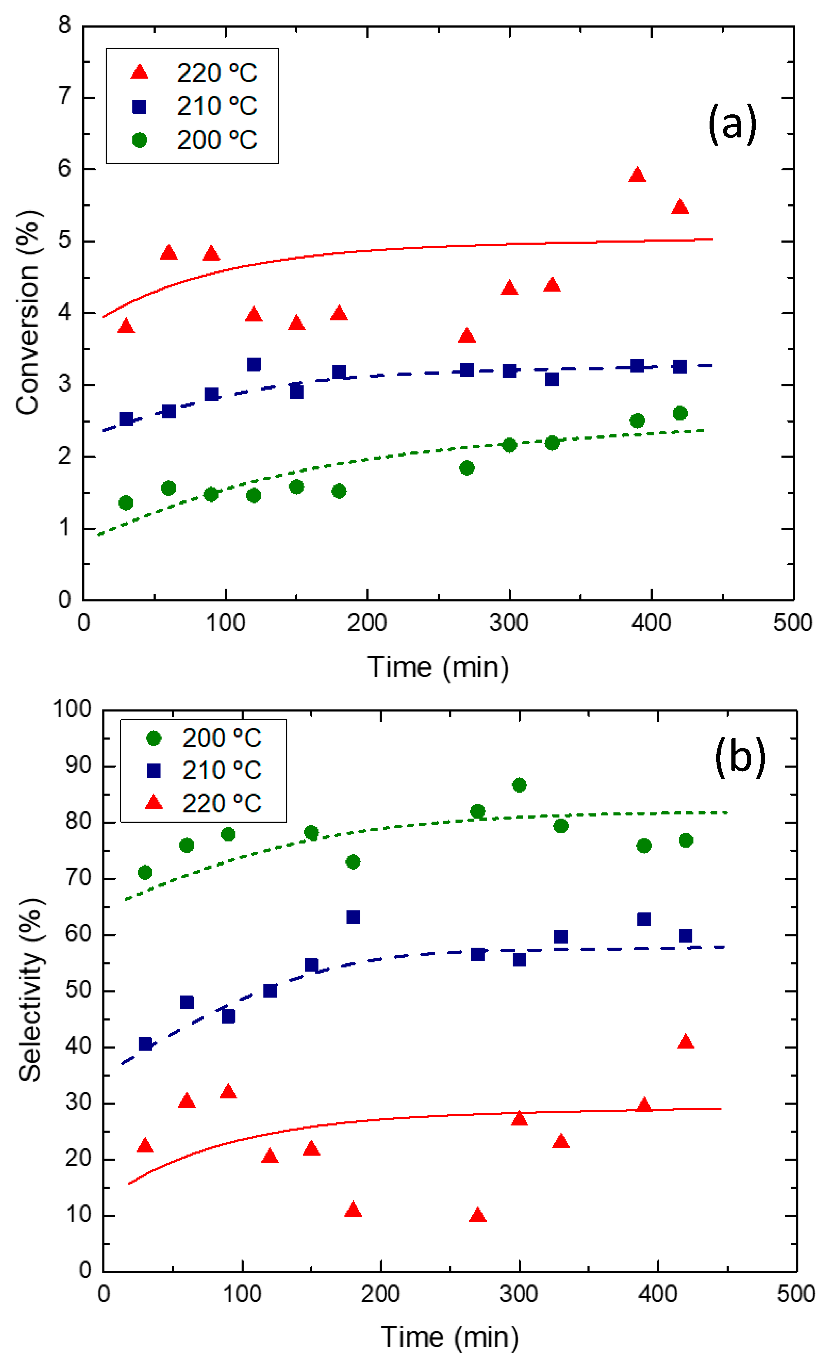Catalysts 11 00774 g005 Catalysts 11 00774 g005