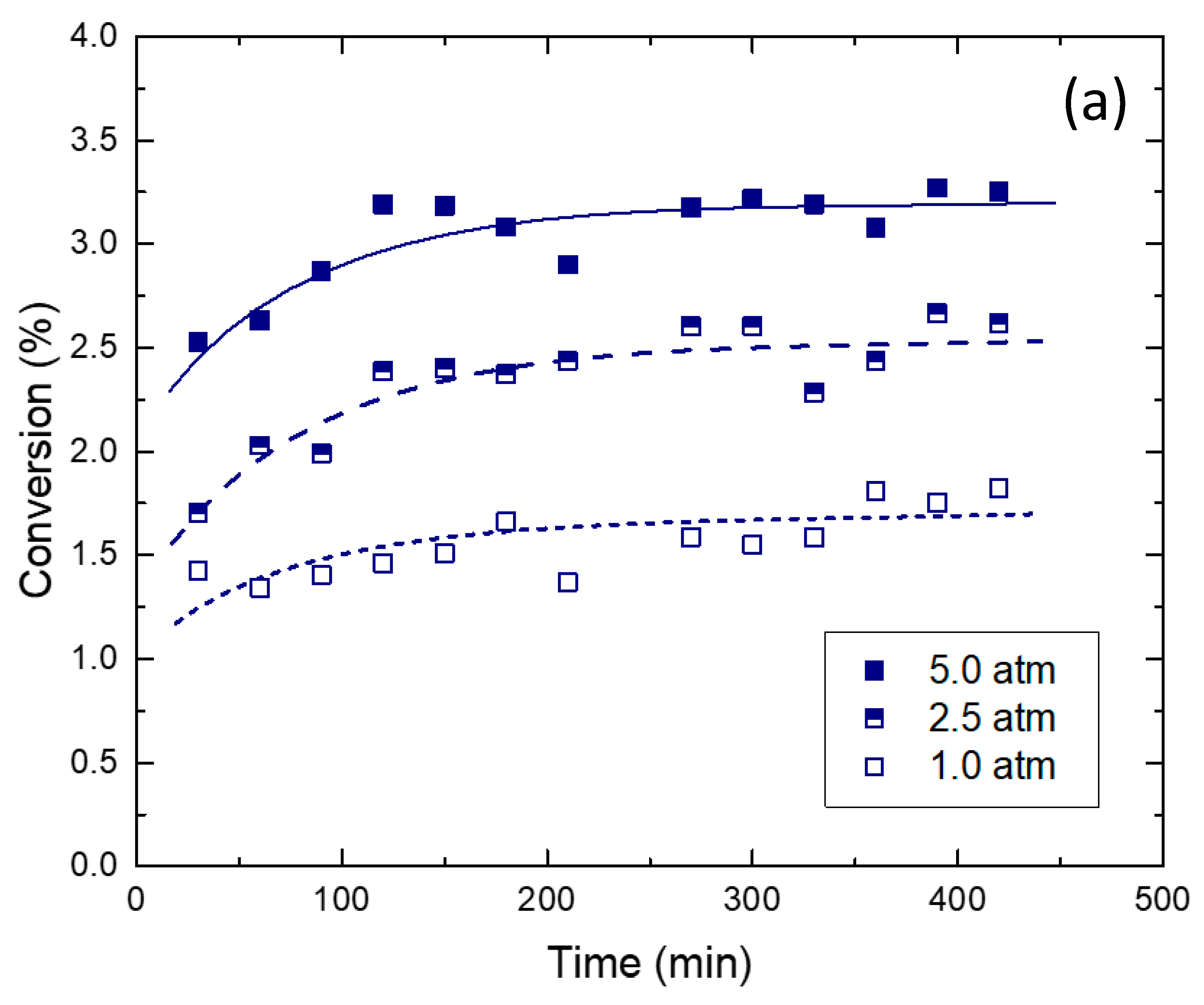Catalysts 11 00774 g006a Catalysts 11 00774 g006a