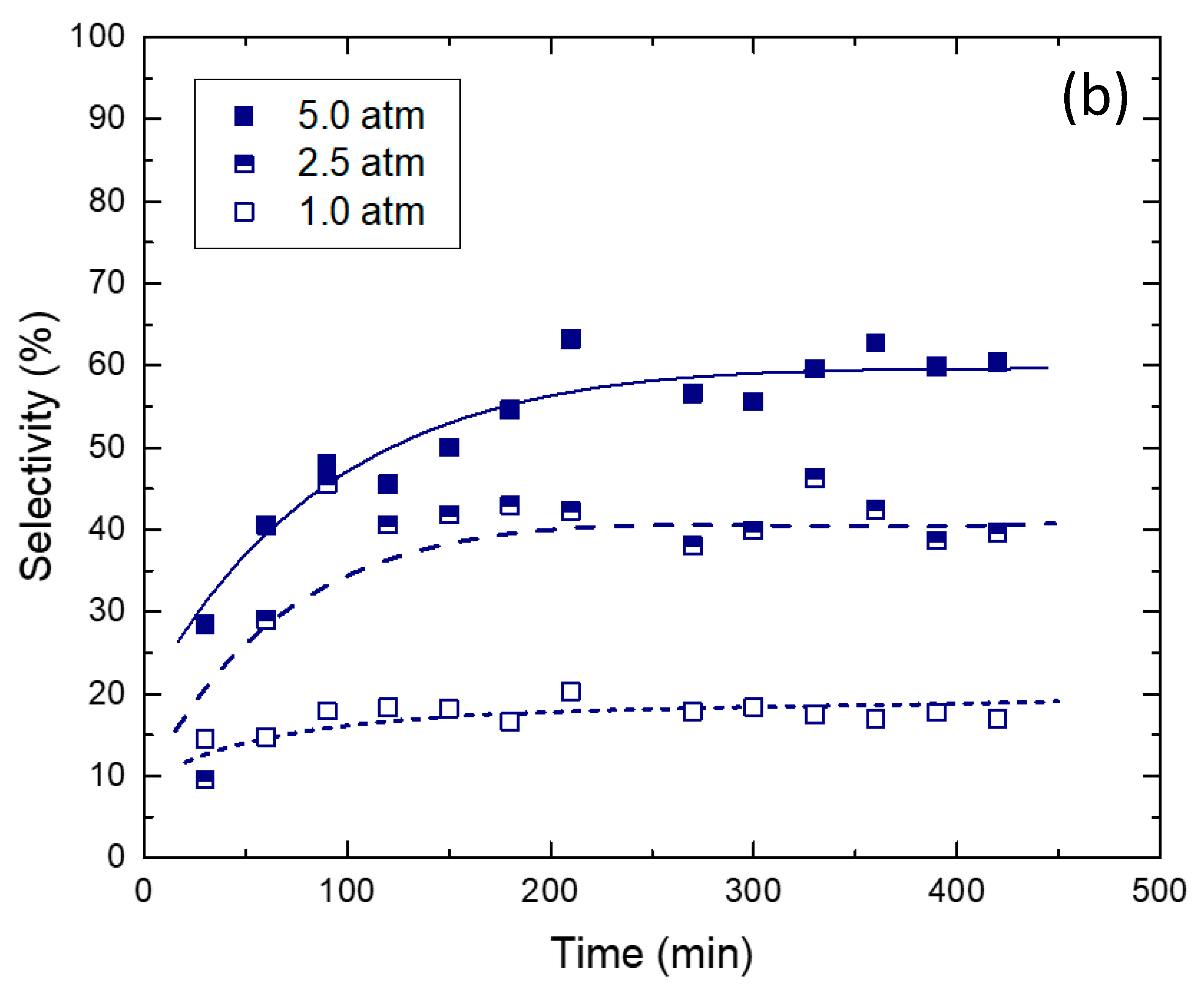 Catalysts 11 00774 g006b Catalysts 11 00774 g006b