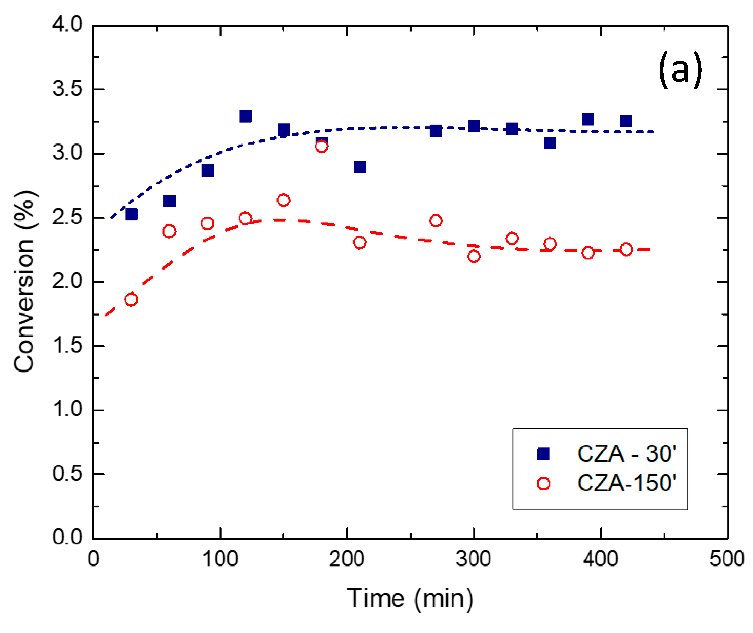 Catalysts 11 00774 g007a Catalysts 11 00774 g007a