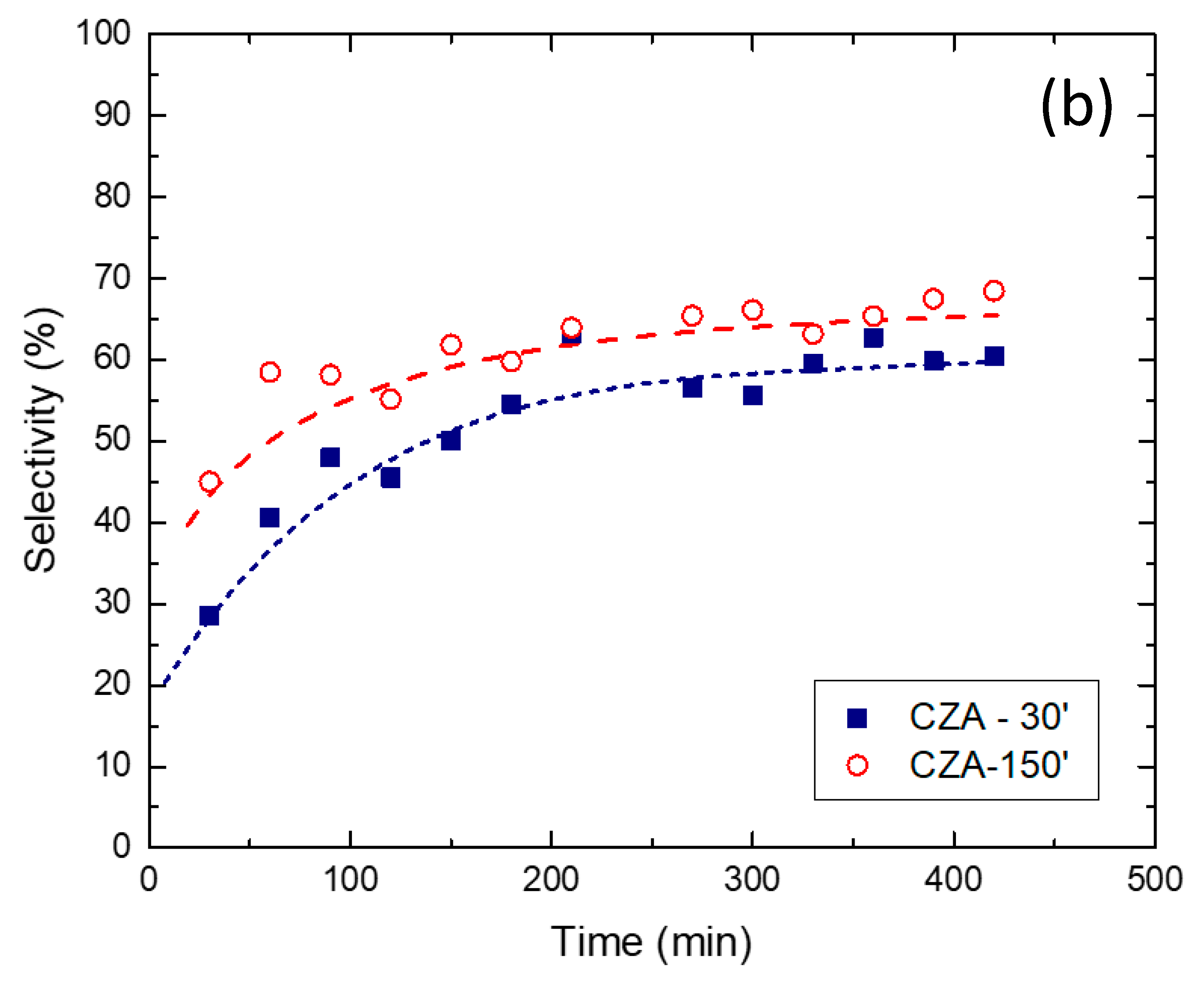 Catalysts 11 00774 g007b Catalysts 11 00774 g007b