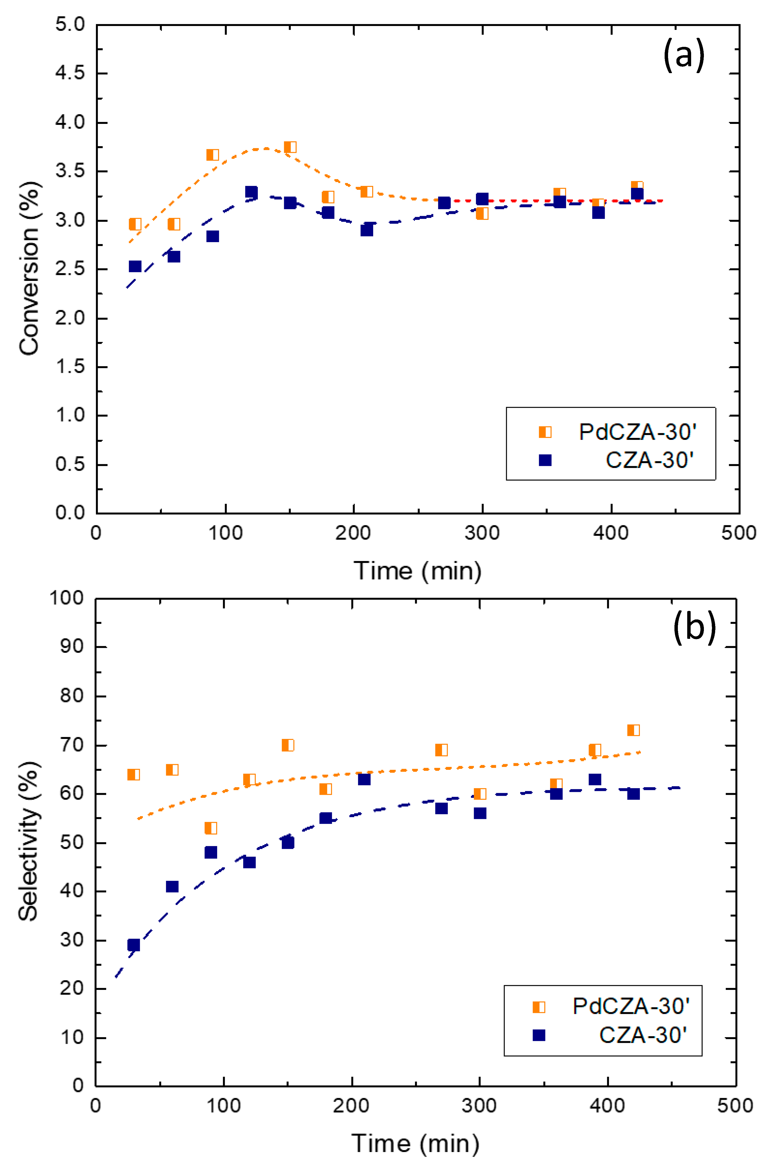 Catalysts 11 00774 g008 Catalysts 11 00774 g008