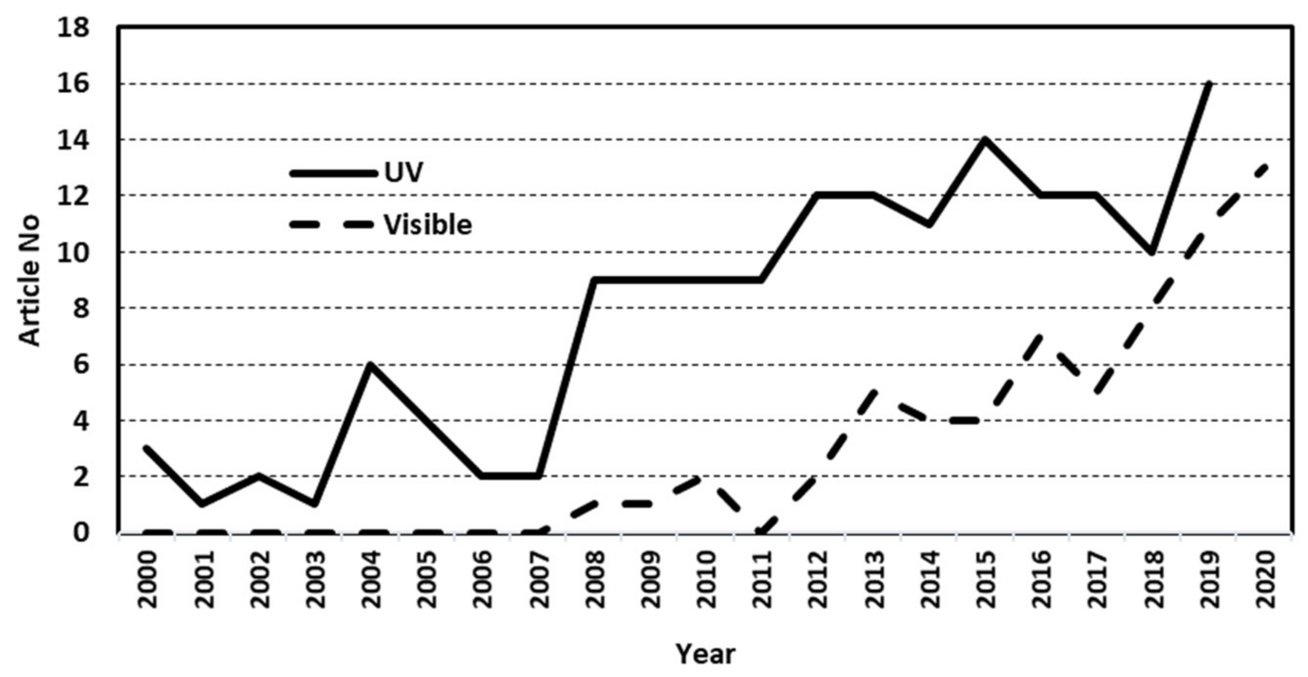 Catalysts 11 00775 g002