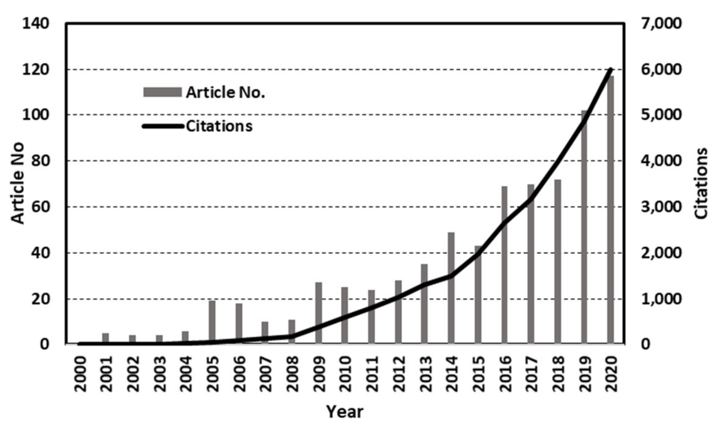Catalysts 11 00775 g003