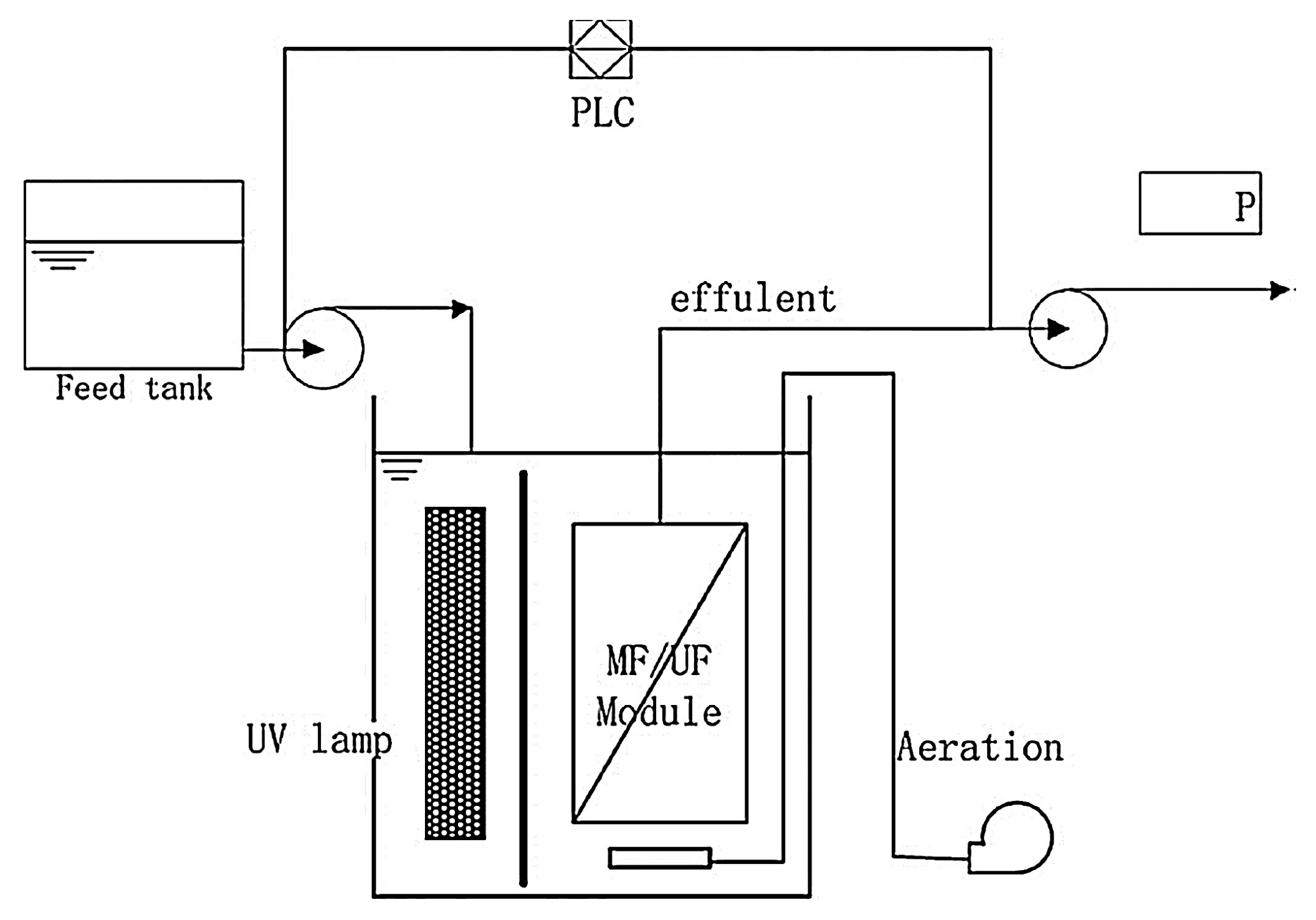 Catalysts 11 00775 g005