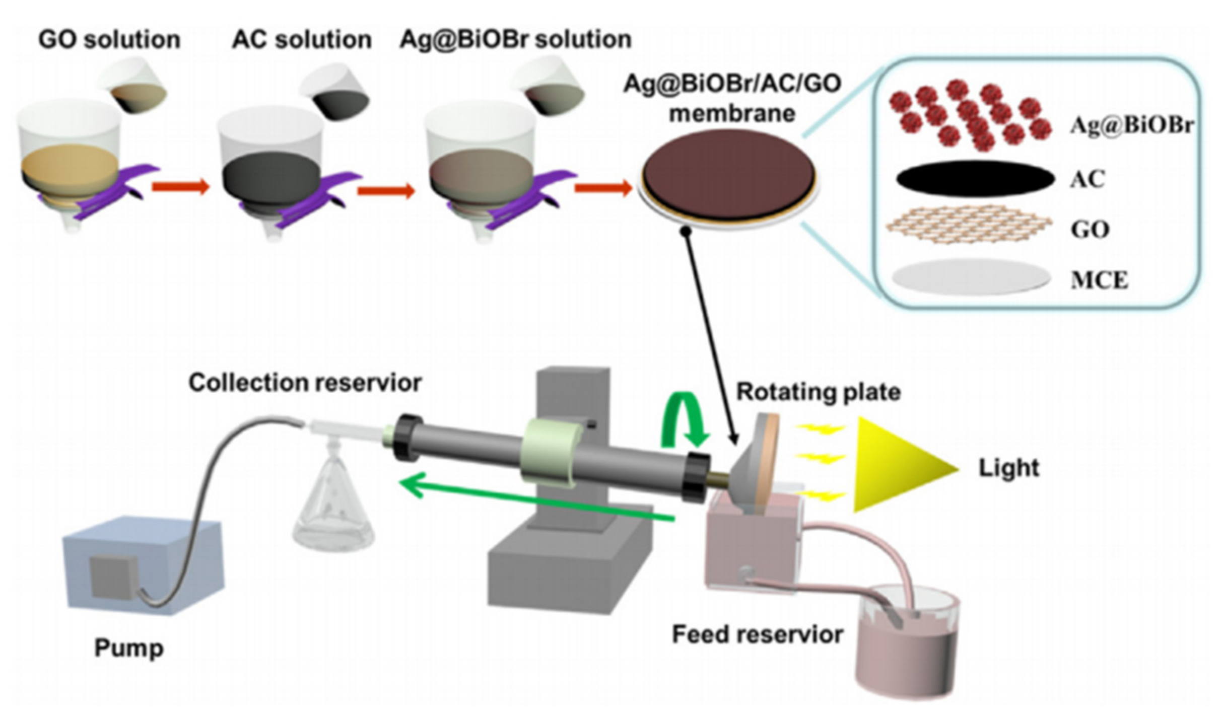 Catalysts 11 00775 g009