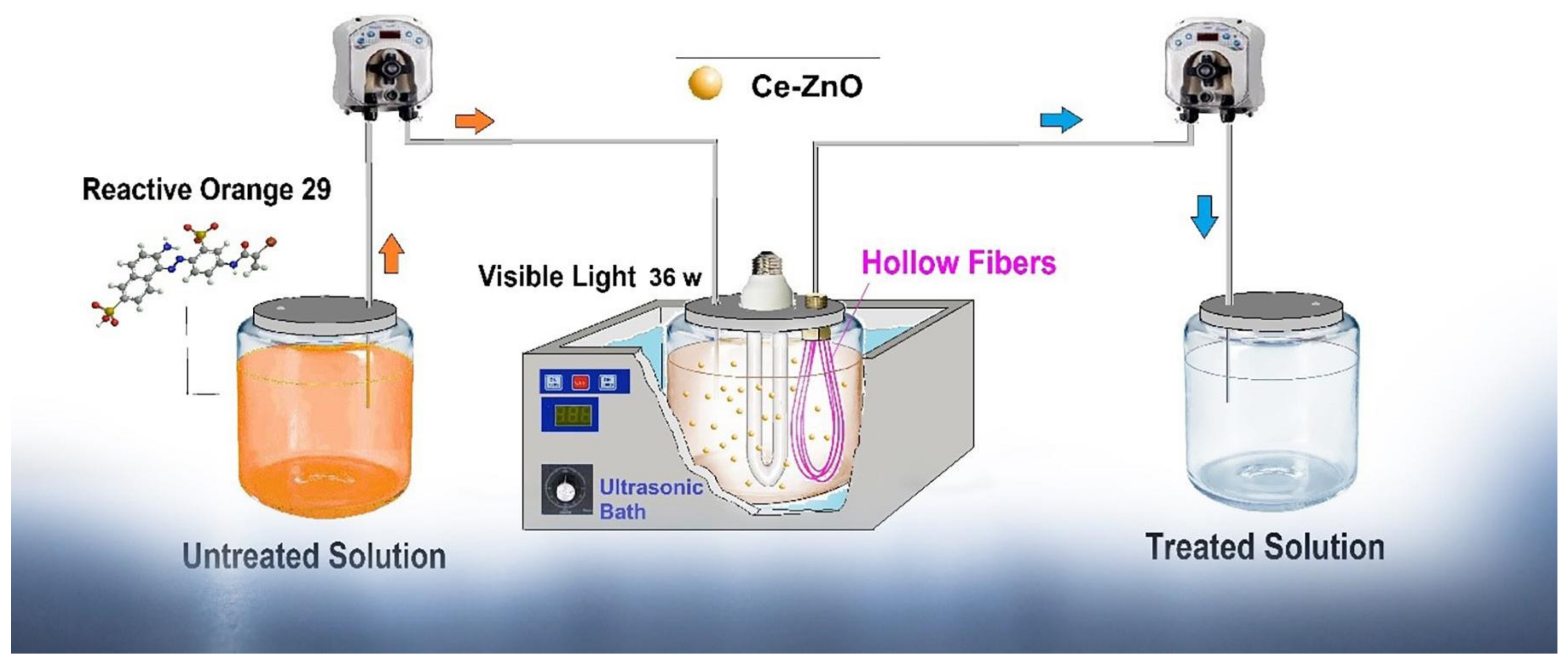 Catalysts 11 00775 g012