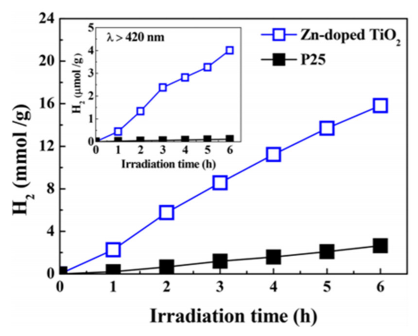 Catalysts 11 00775 g018