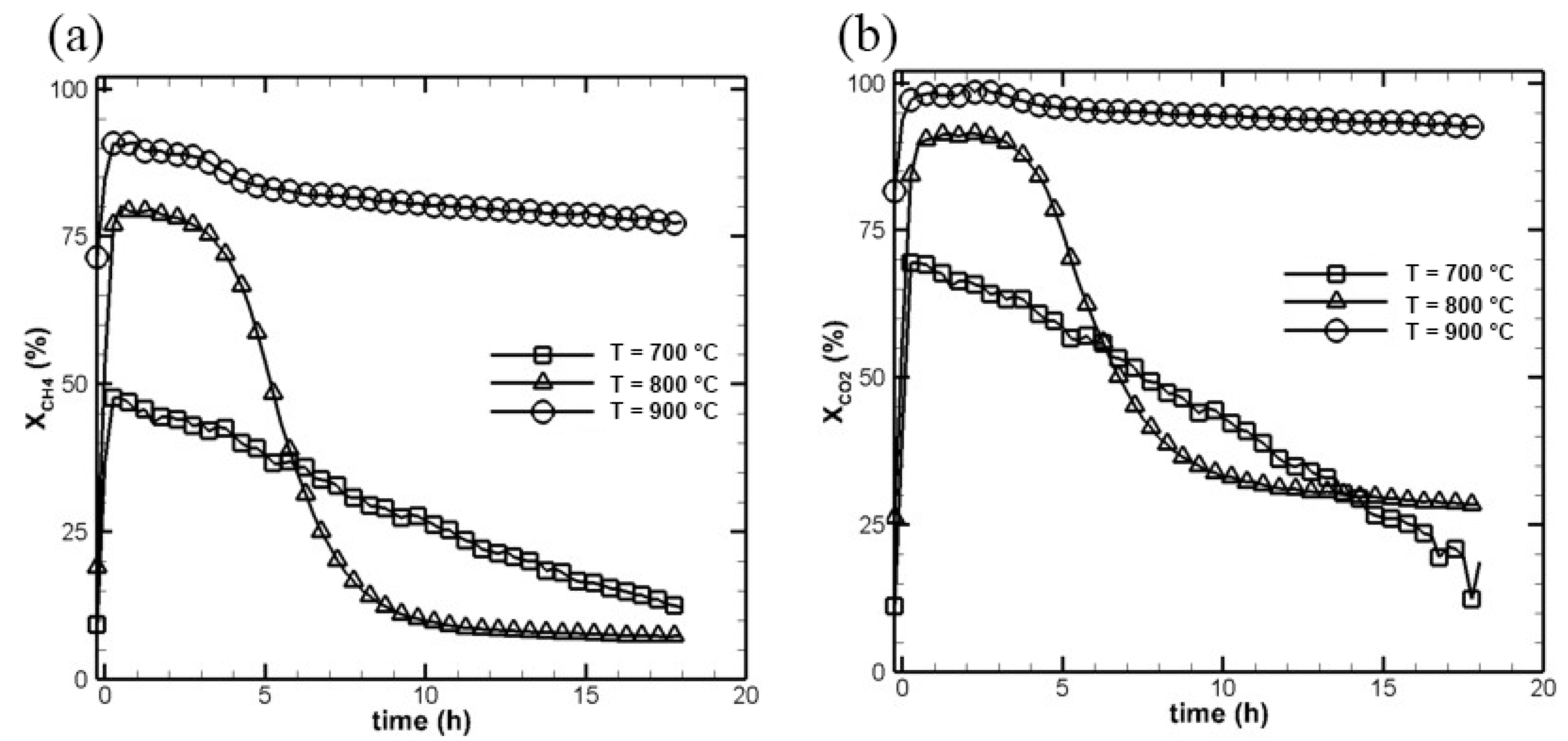 Catalysts 11 00777 g003