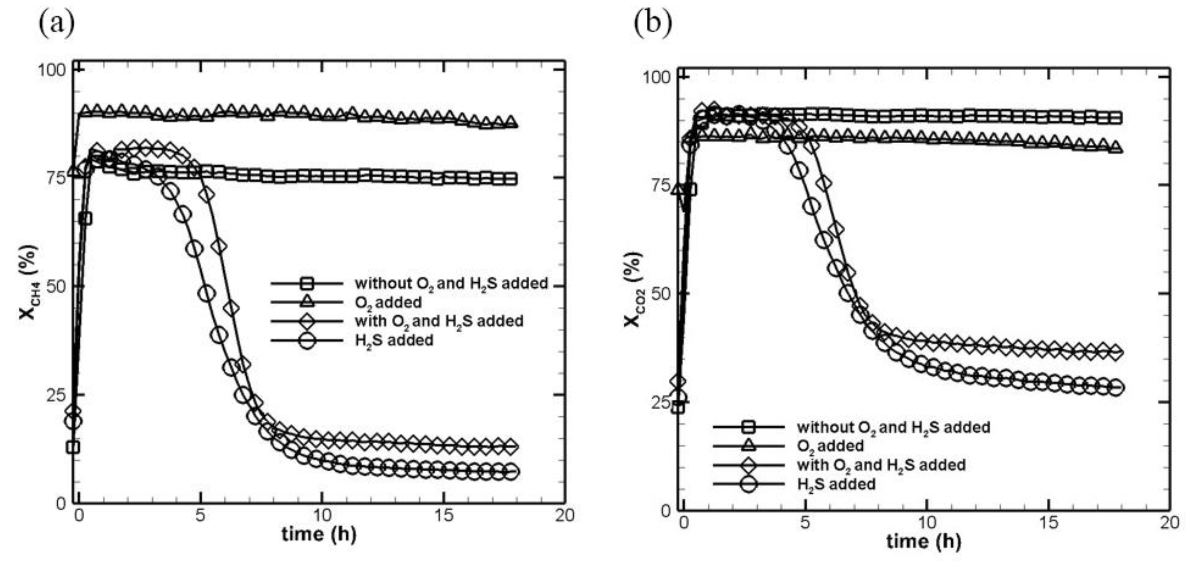 Catalysts 11 00777 g005